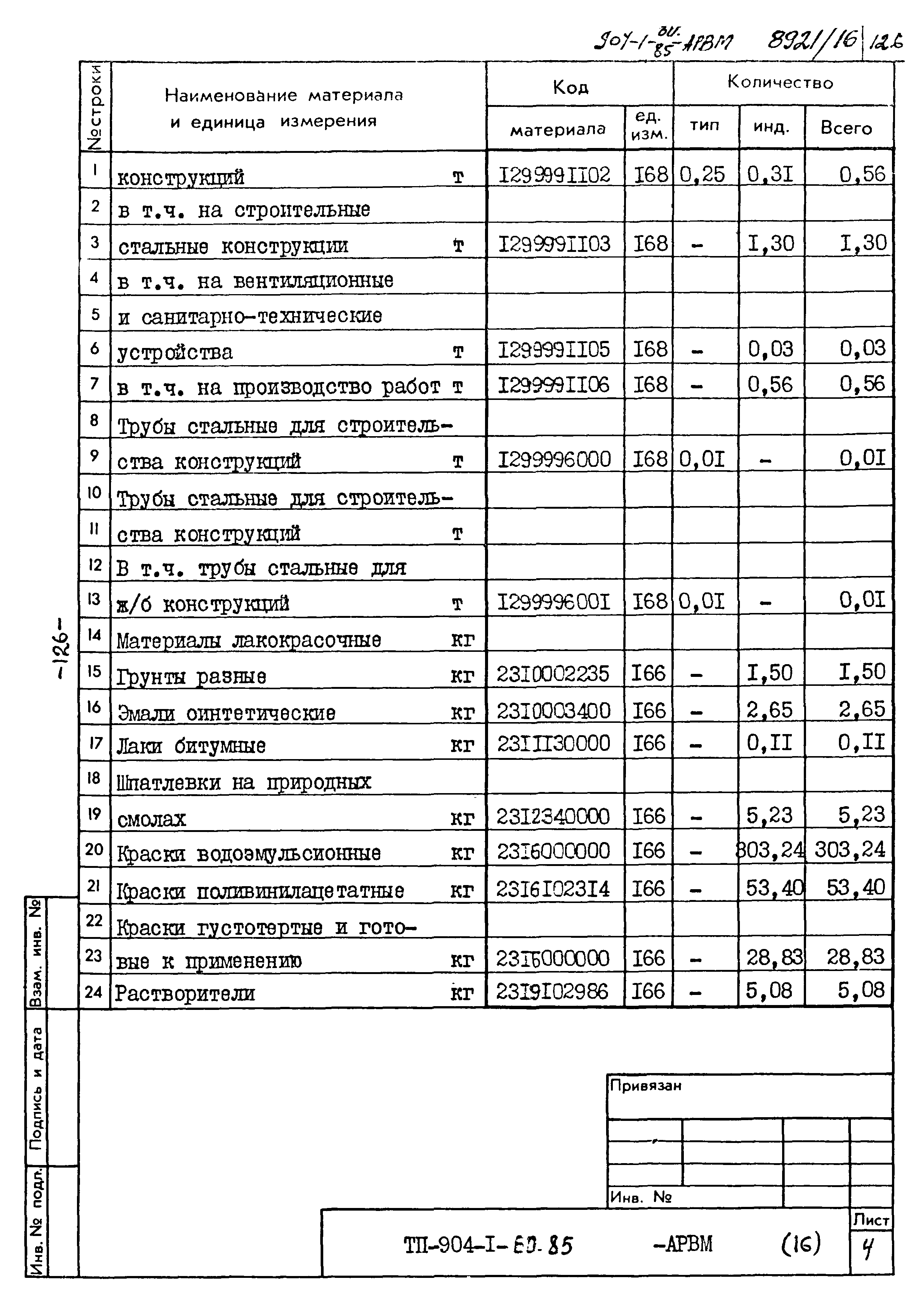 Типовой проект 904-1-60.85