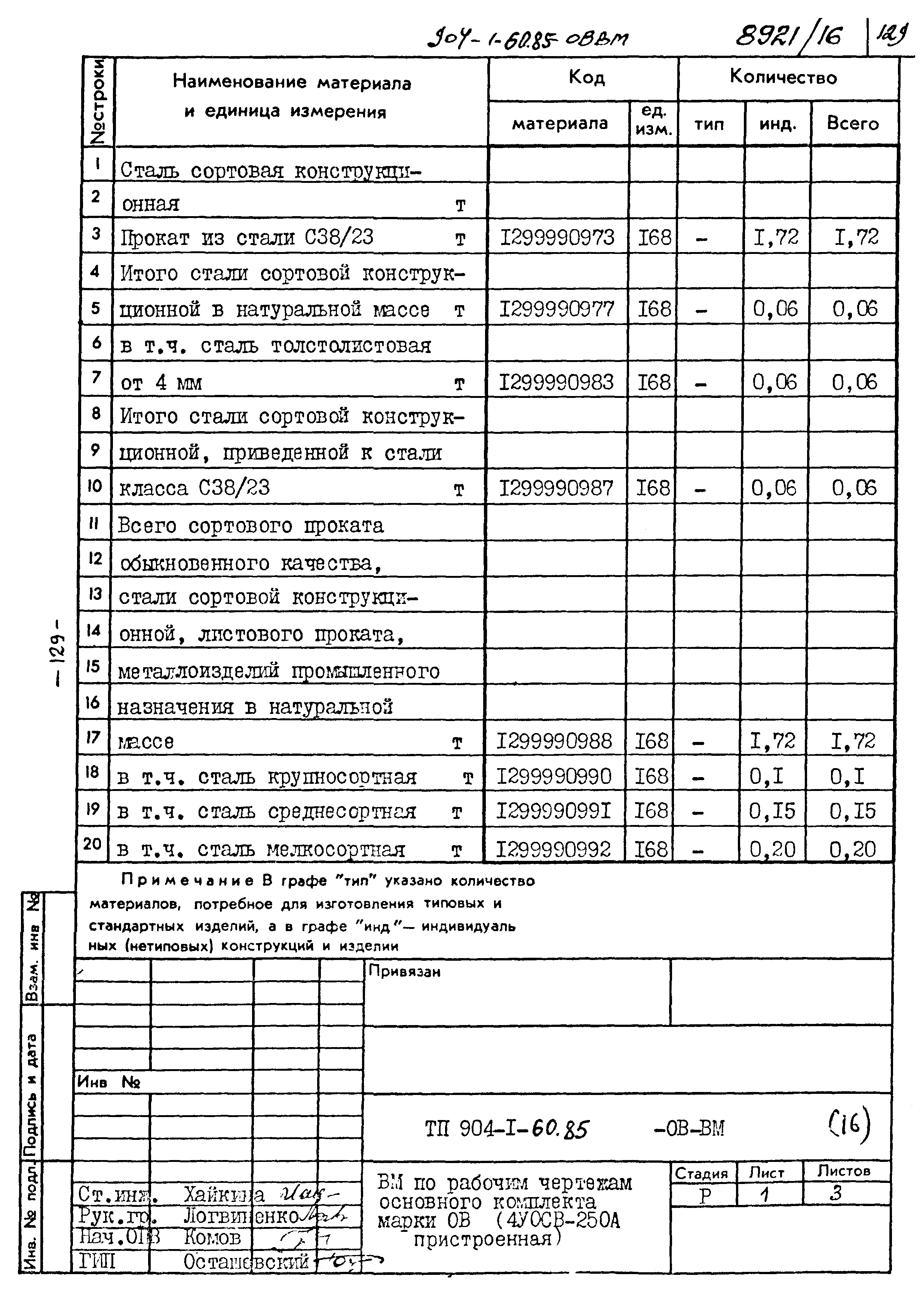 Типовой проект 904-1-60.85