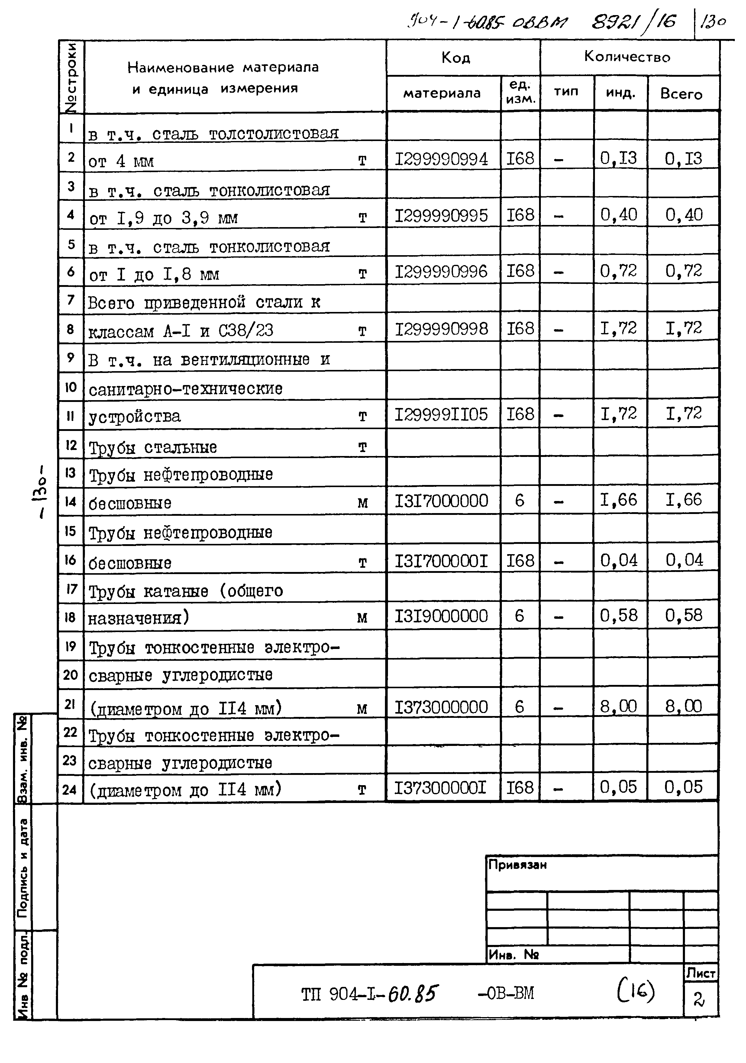 Типовой проект 904-1-60.85