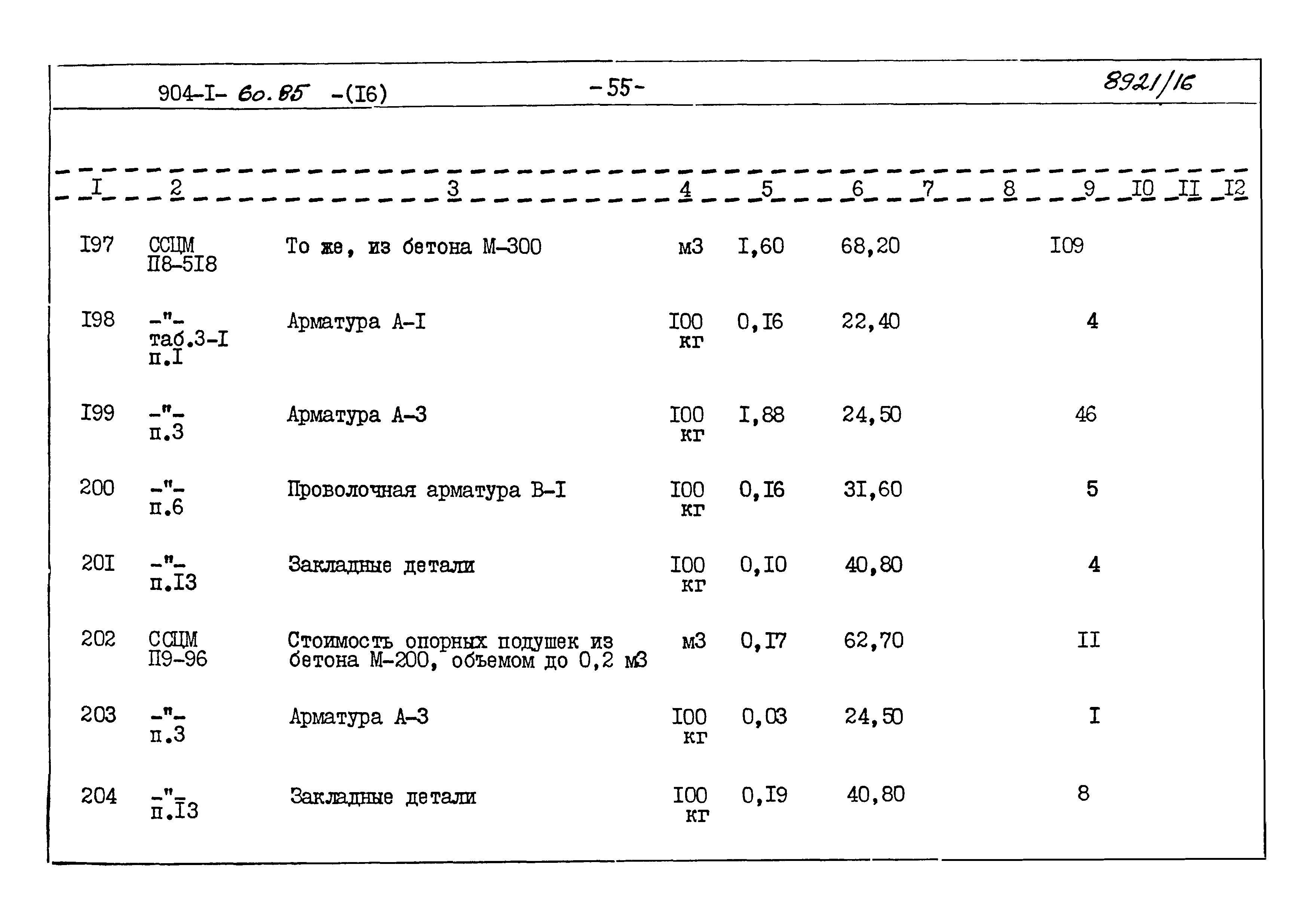Типовой проект 904-1-60.85