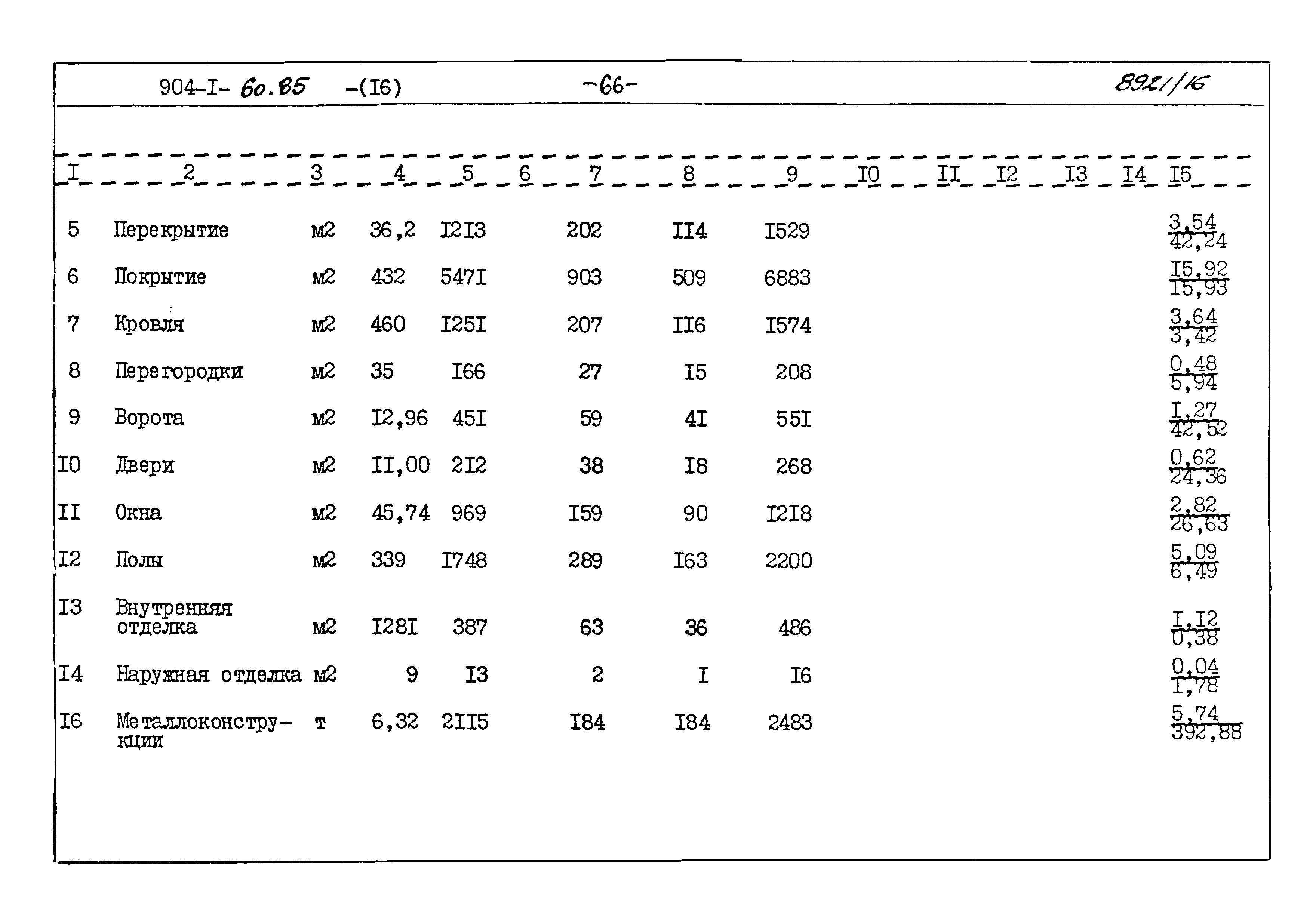 Типовой проект 904-1-60.85