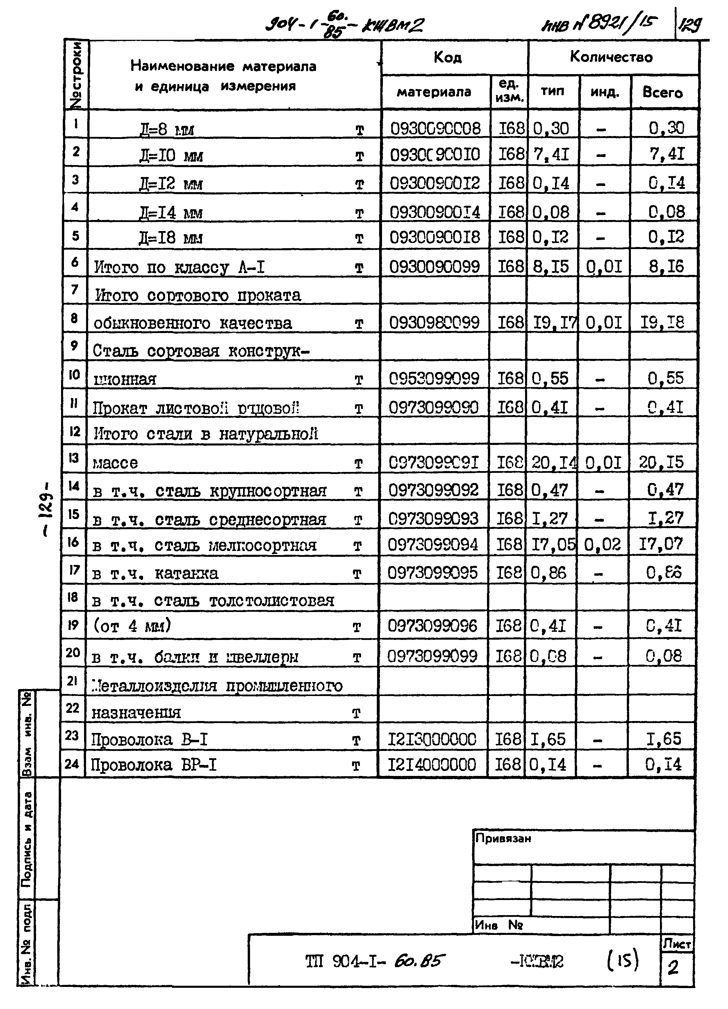 Типовой проект 904-1-60.85