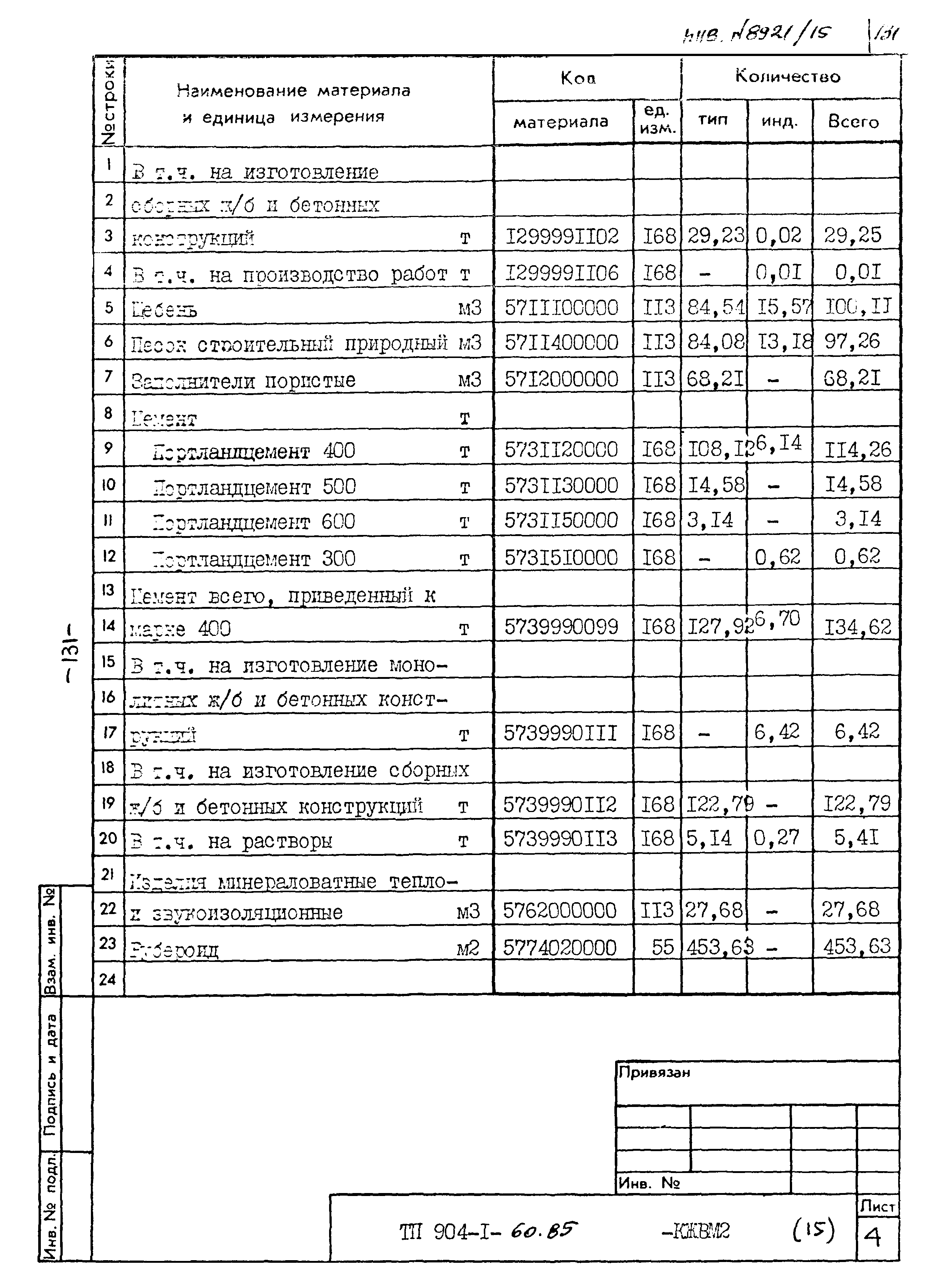 Типовой проект 904-1-60.85