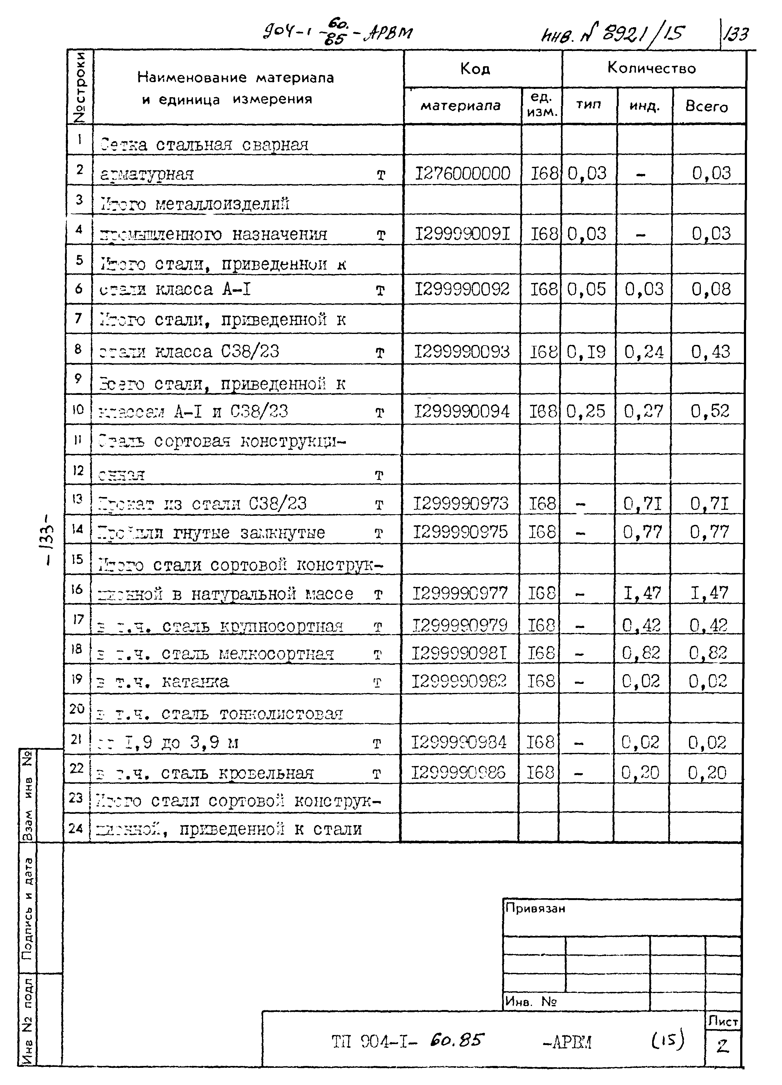 Типовой проект 904-1-60.85