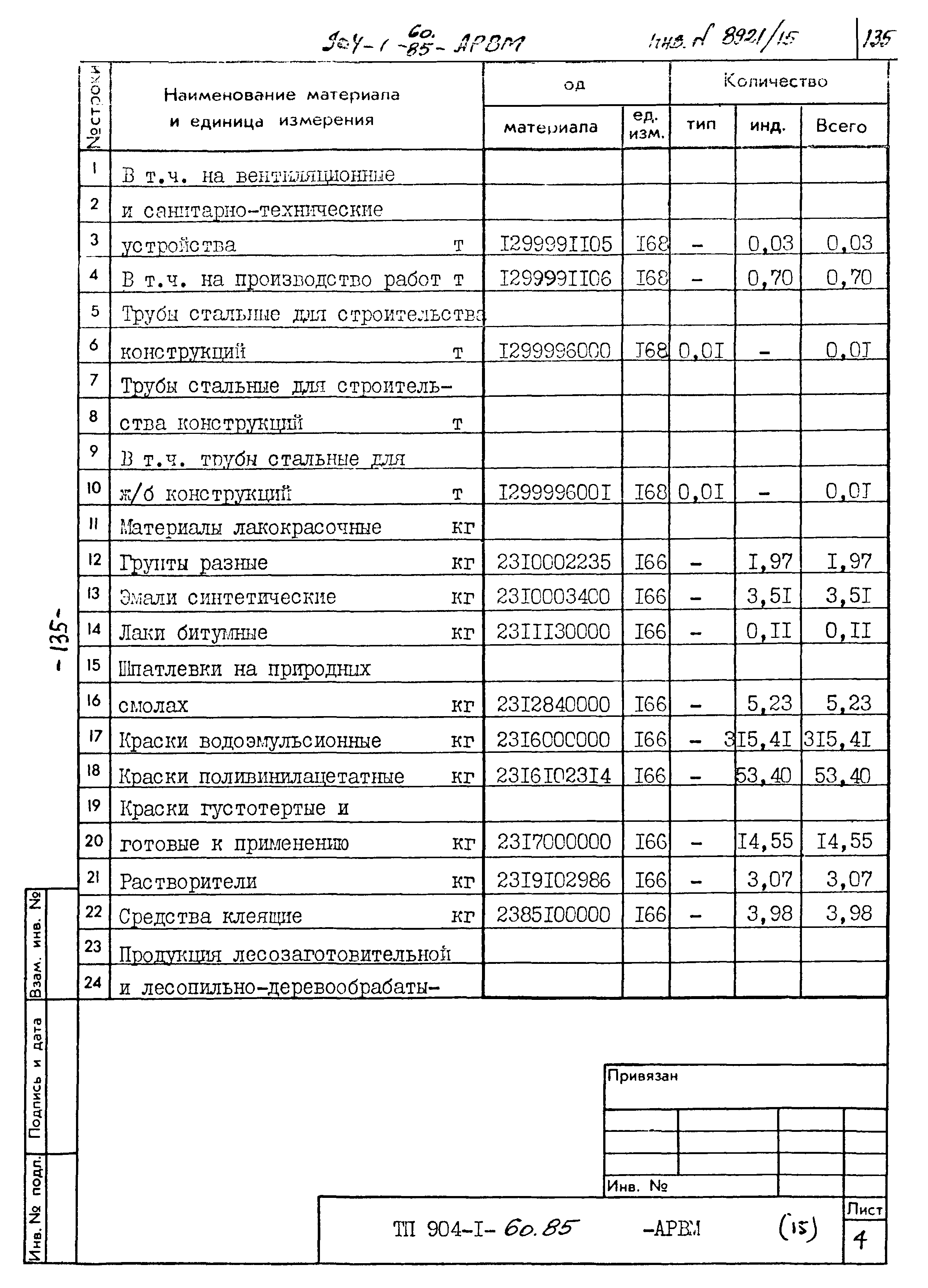 Типовой проект 904-1-60.85