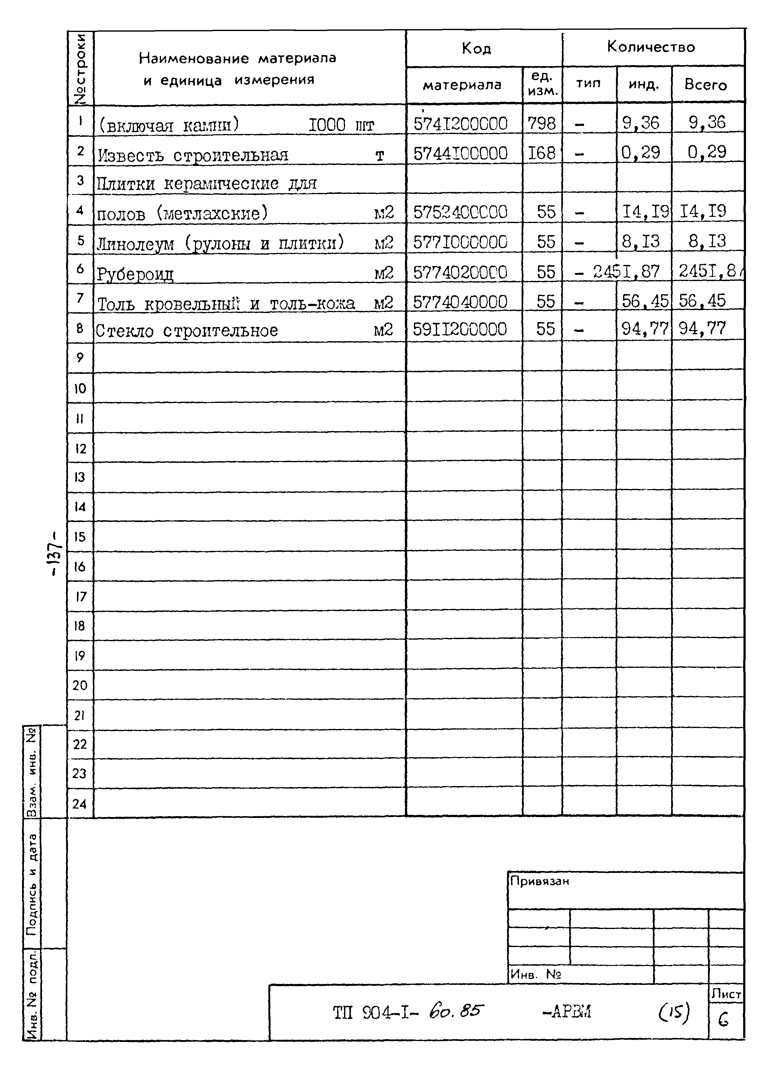 Типовой проект 904-1-60.85