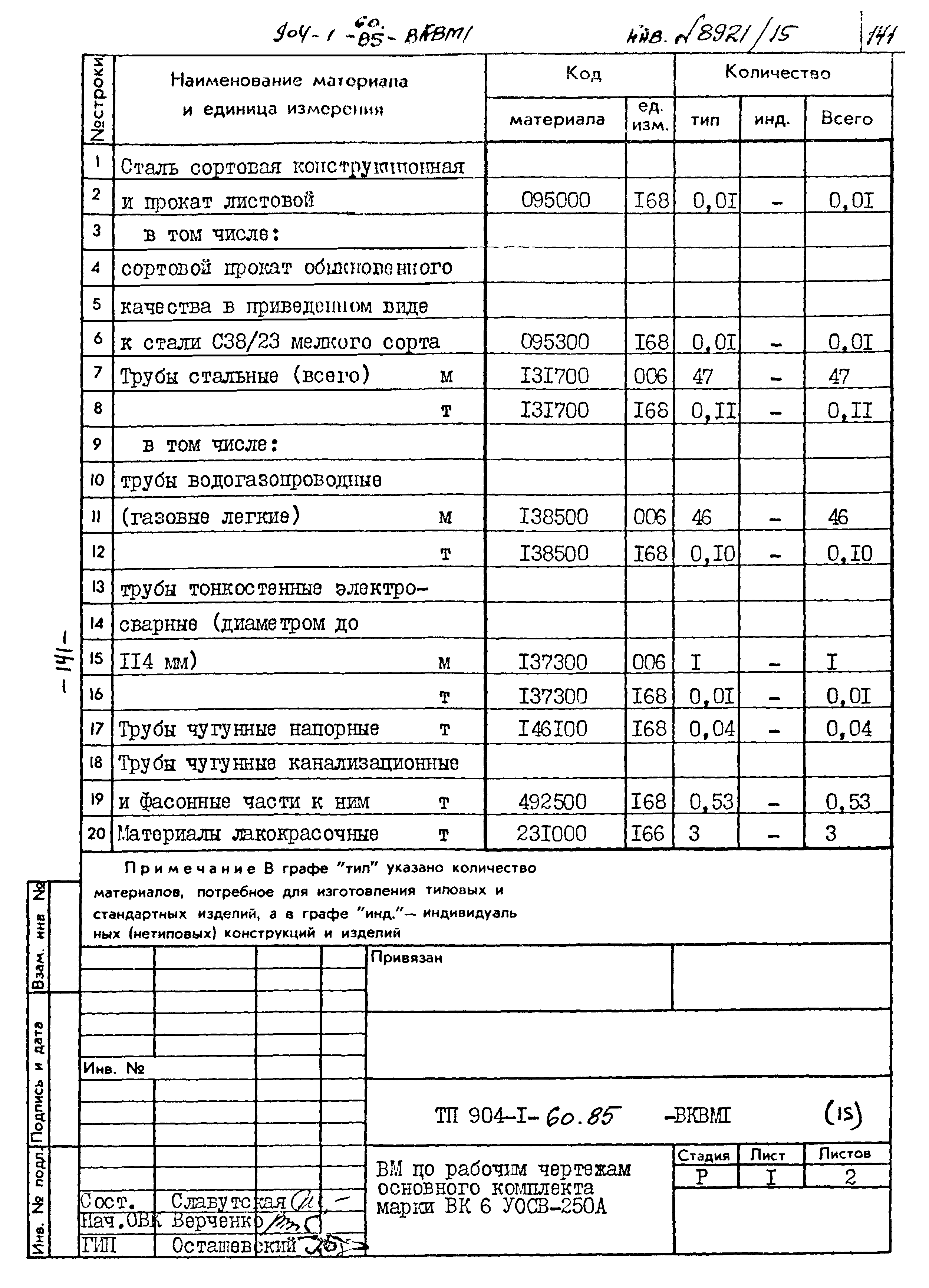 Типовой проект 904-1-60.85