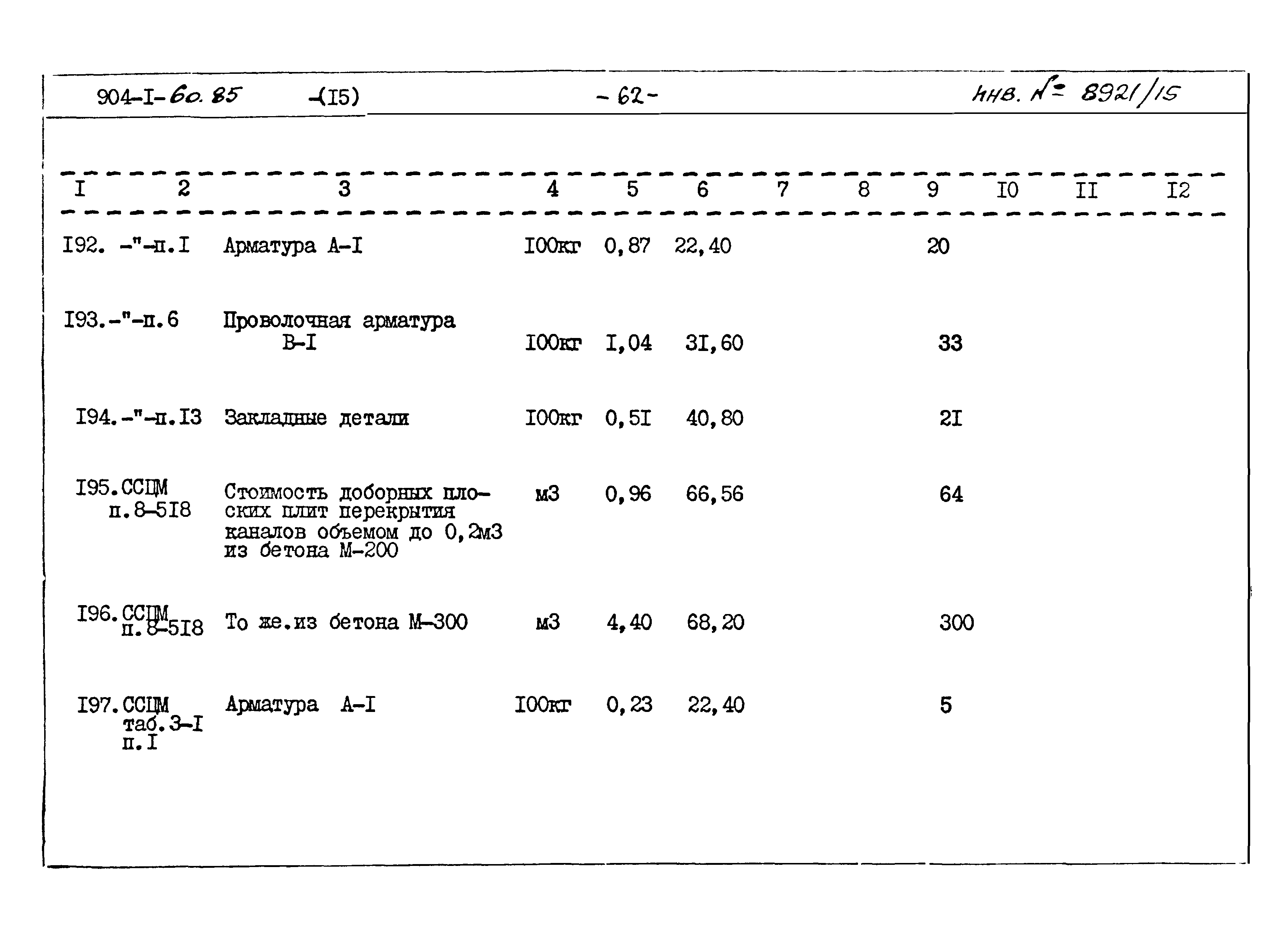 Типовой проект 904-1-60.85