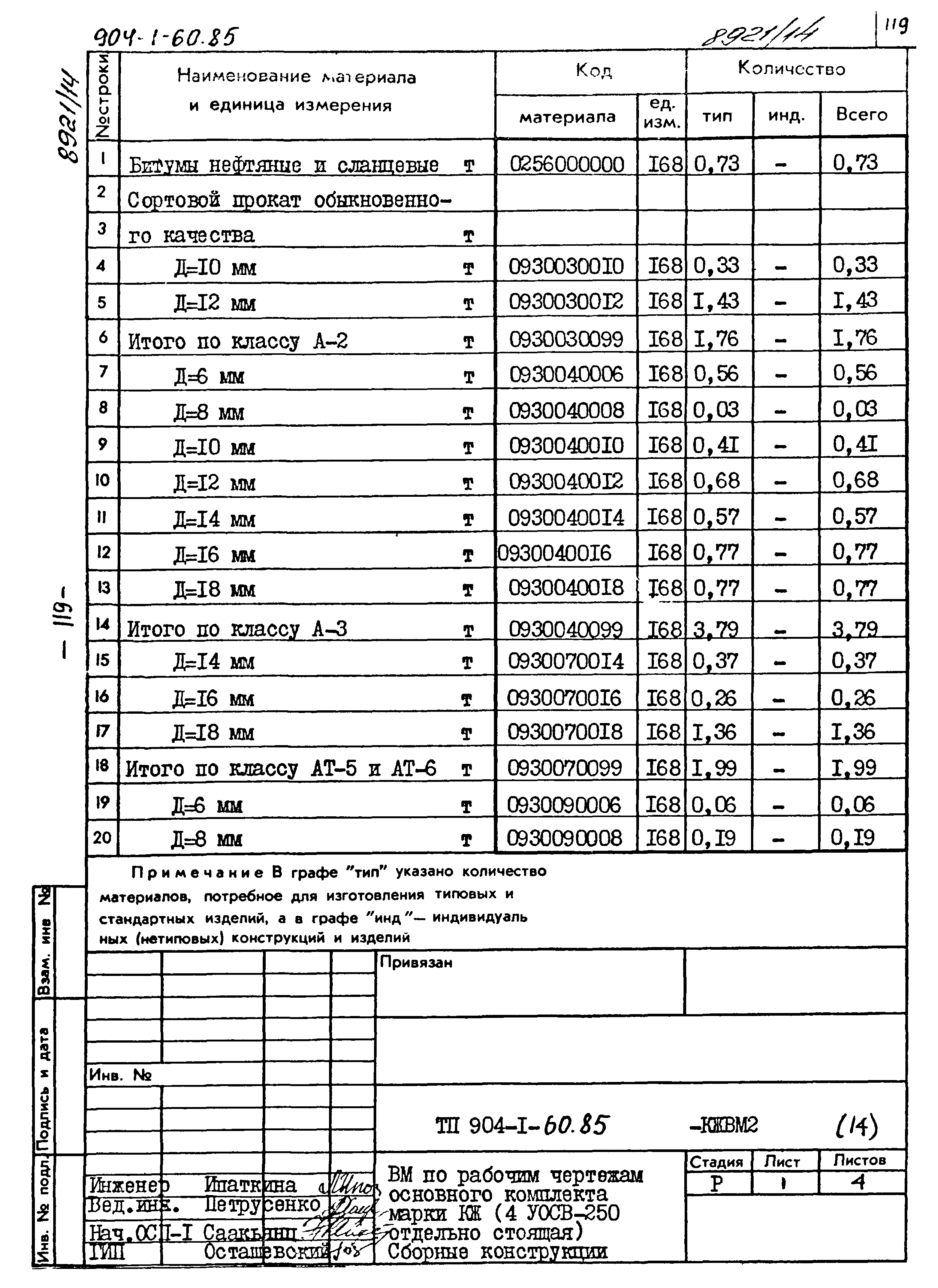 Типовой проект 904-1-60.85