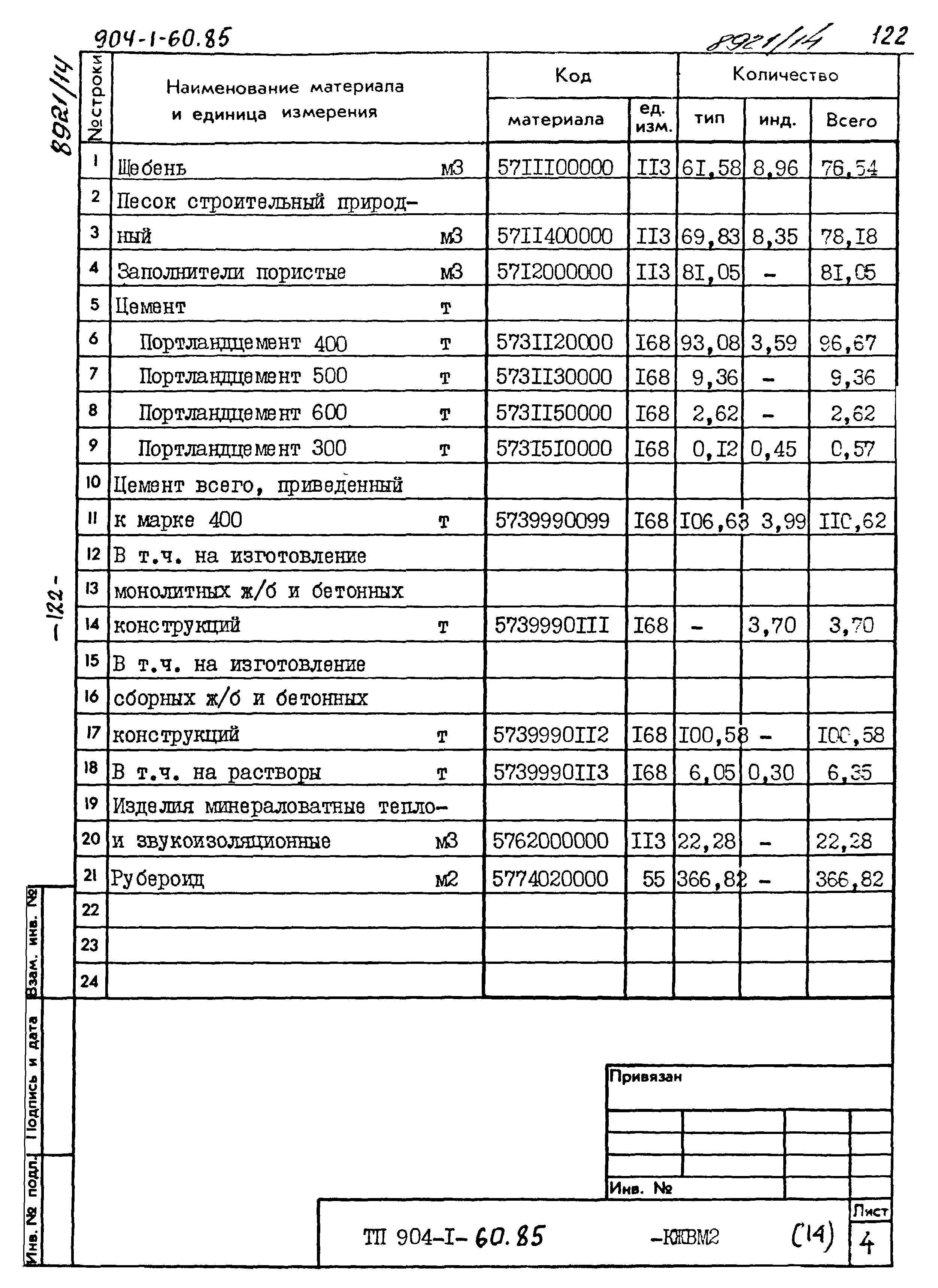 Типовой проект 904-1-60.85