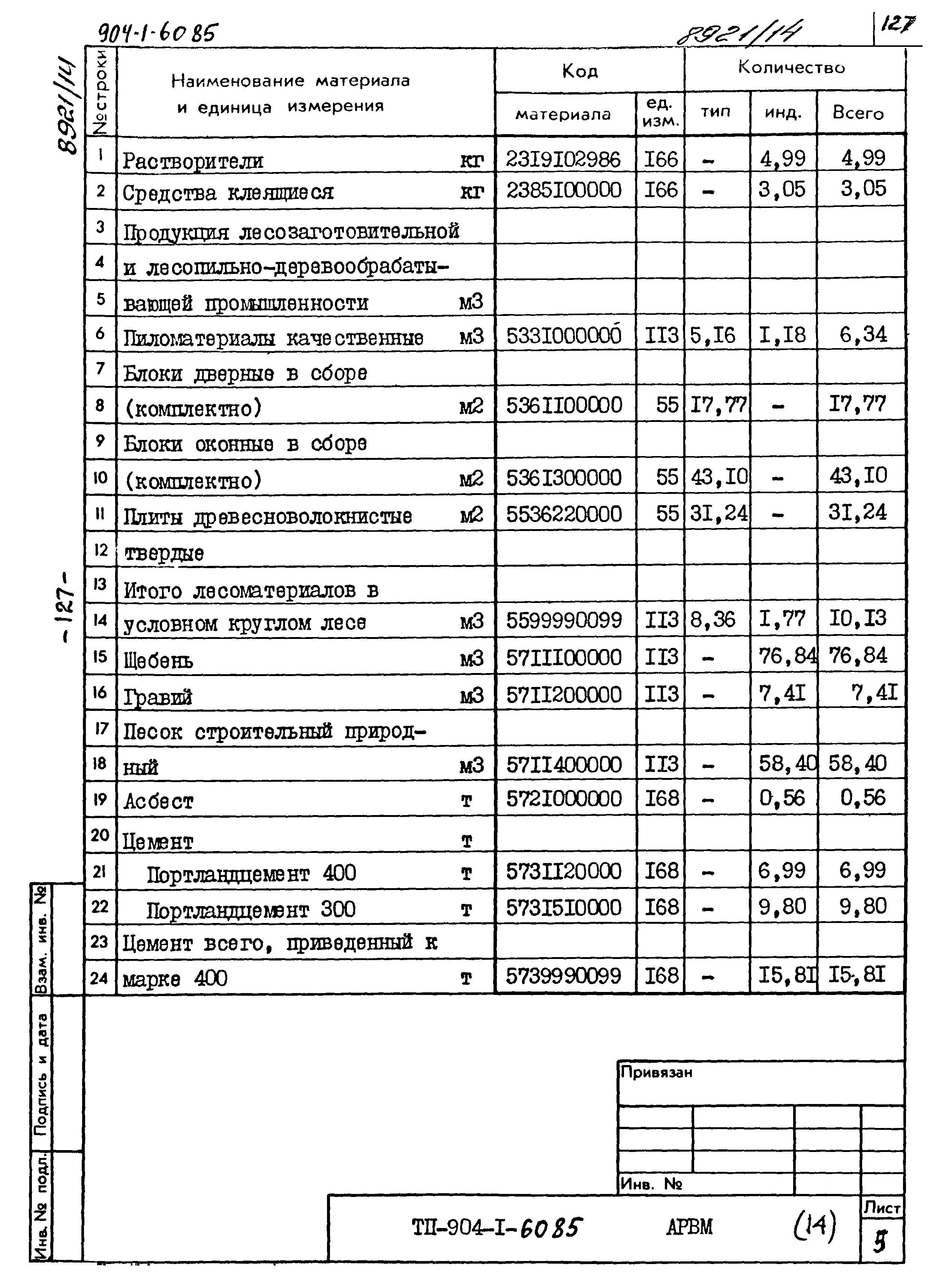 Типовой проект 904-1-60.85