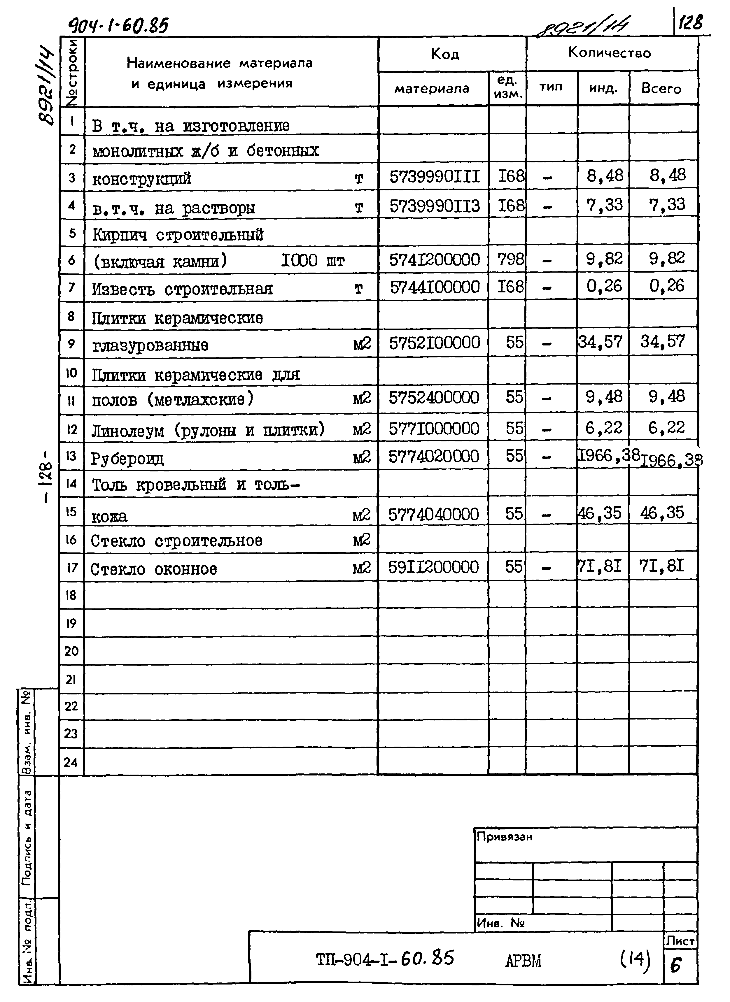 Типовой проект 904-1-60.85