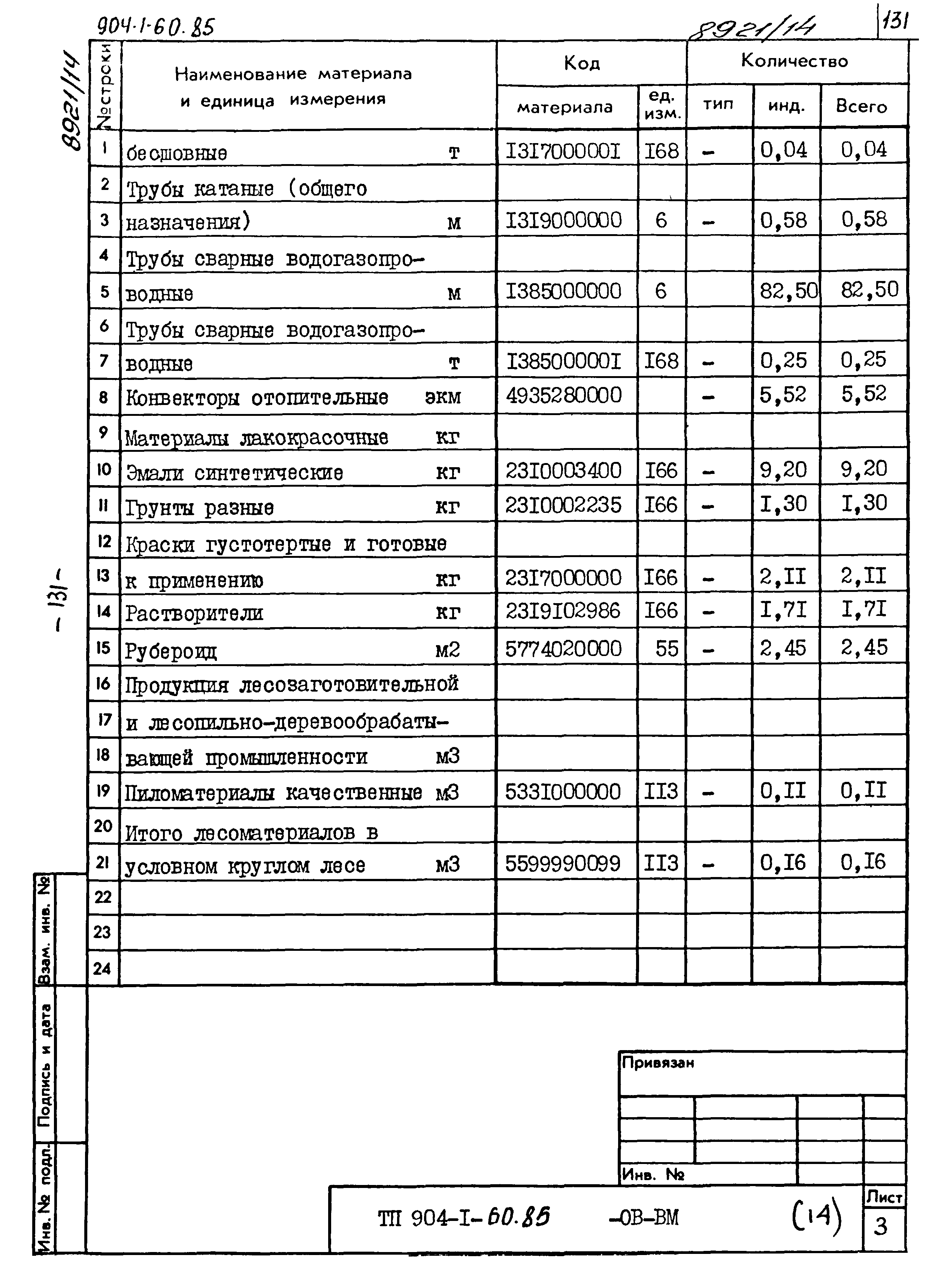 Типовой проект 904-1-60.85
