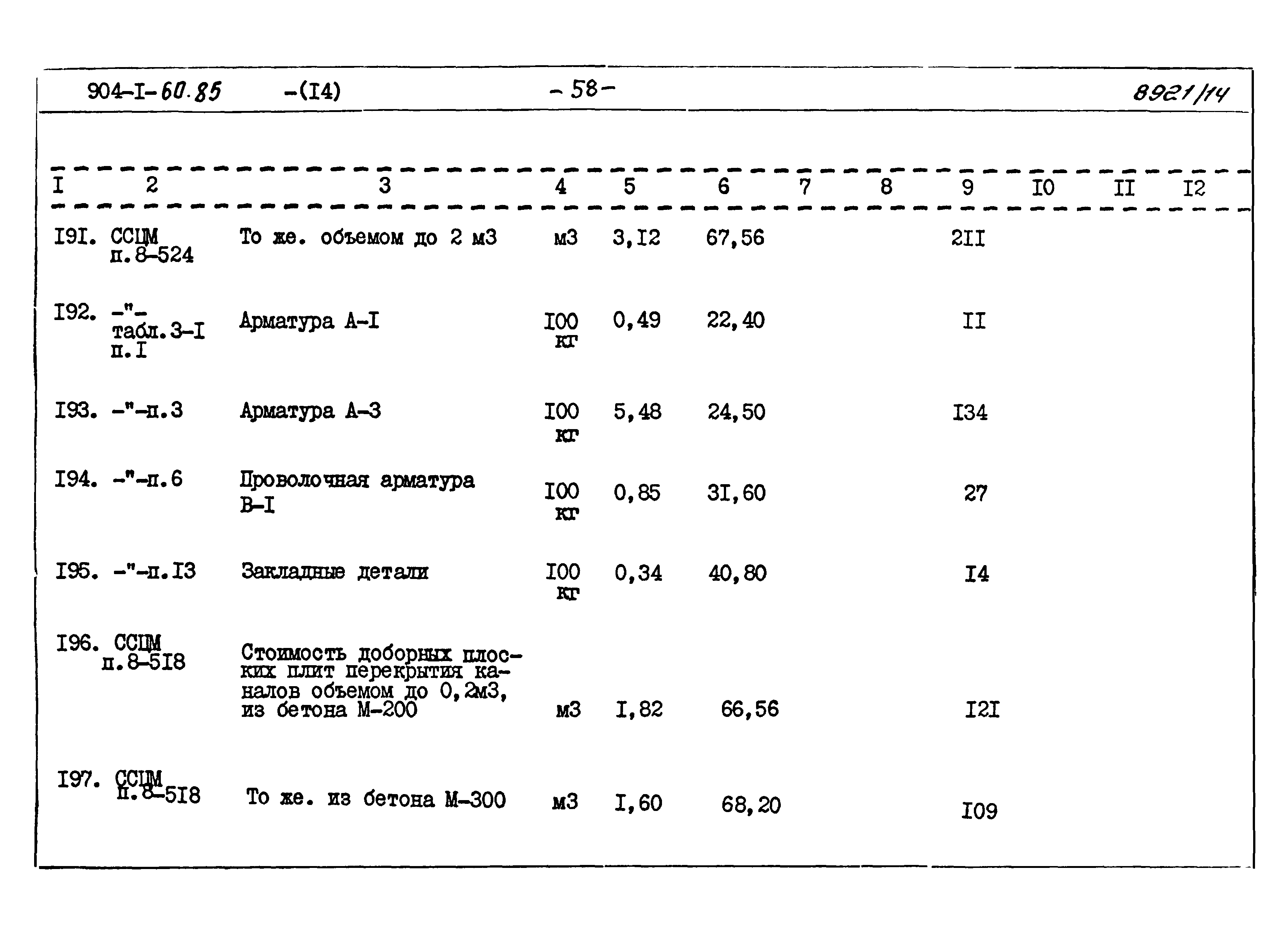 Типовой проект 904-1-60.85