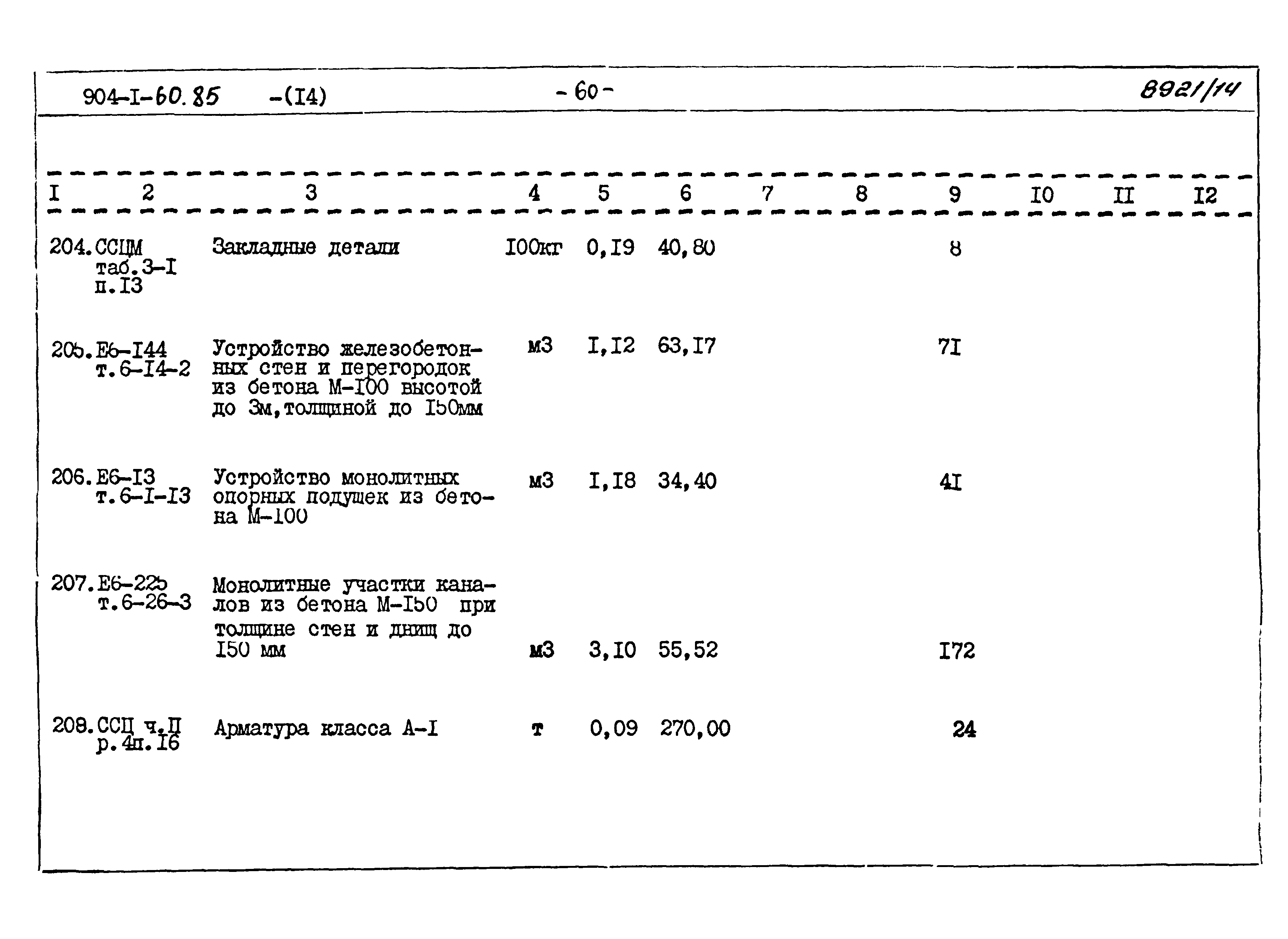 Типовой проект 904-1-60.85