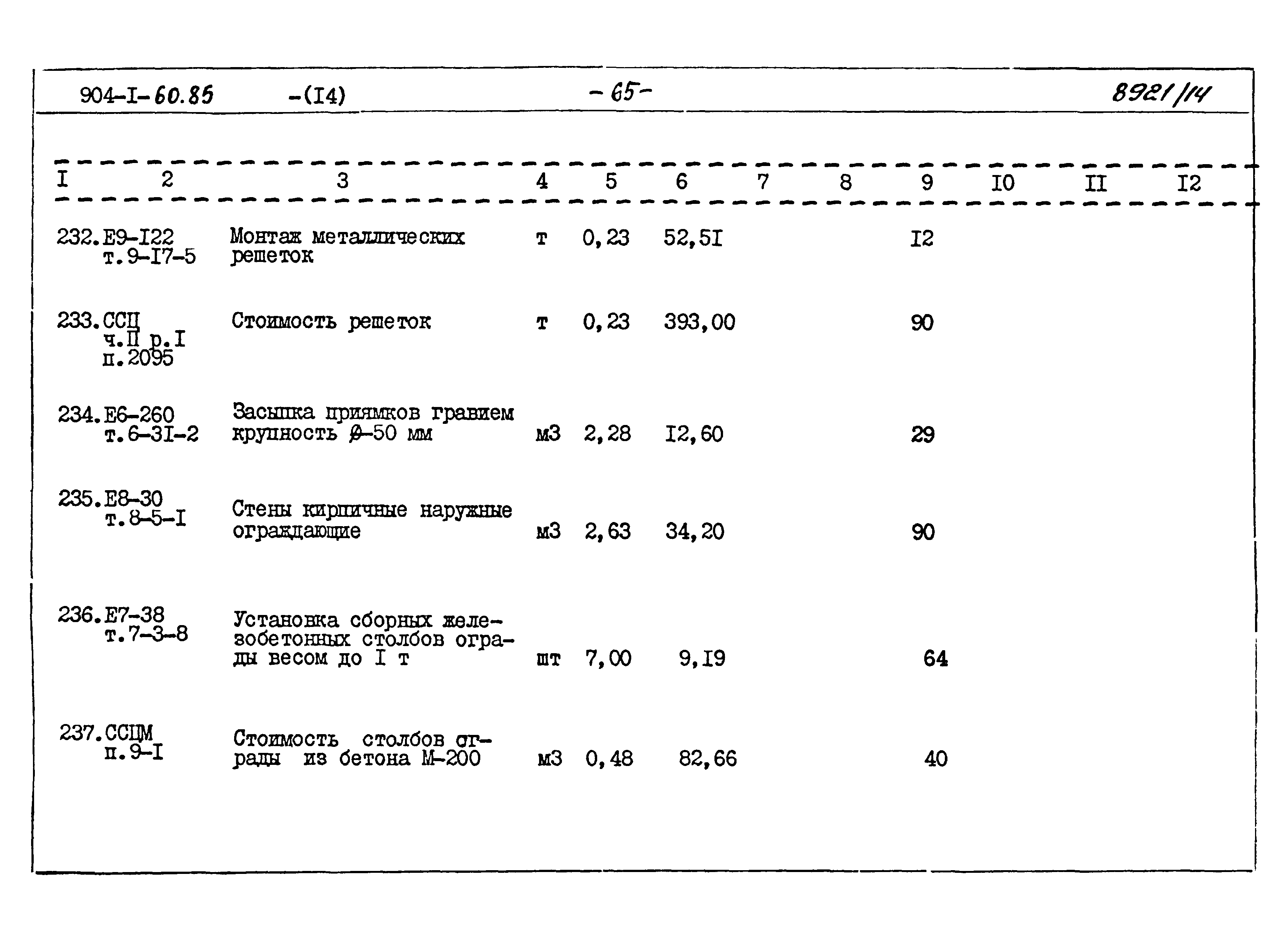 Типовой проект 904-1-60.85