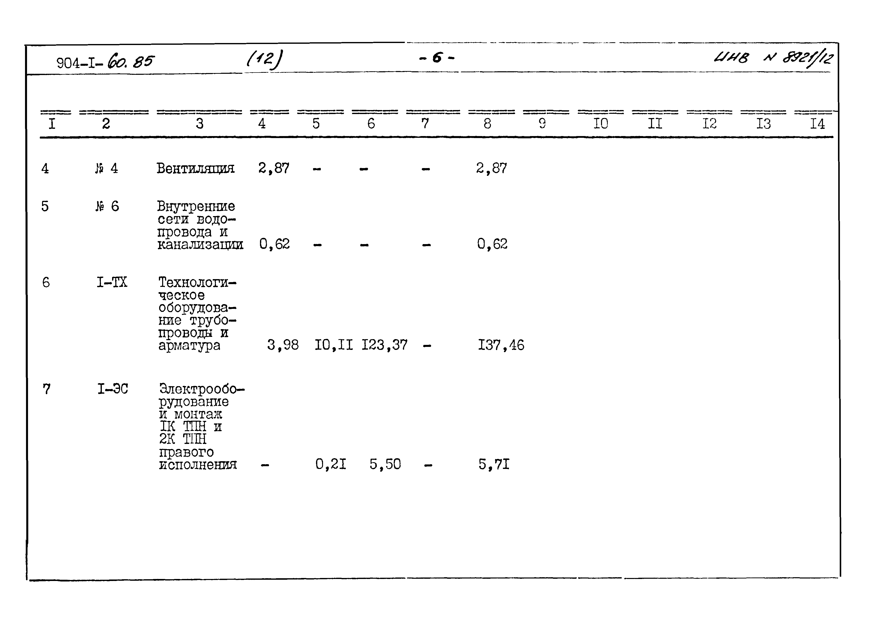 Типовой проект 904-1-60.85