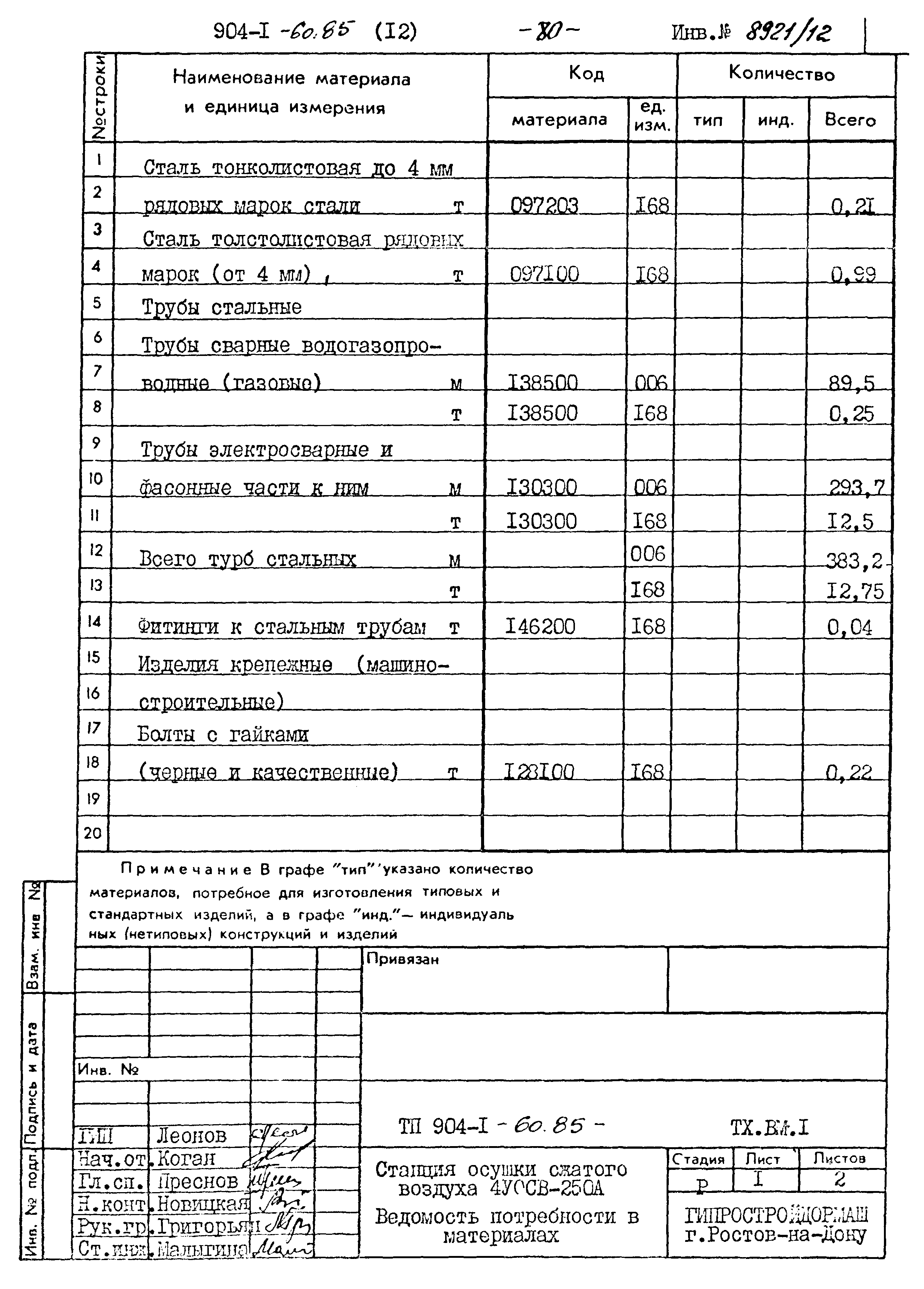 Типовой проект 904-1-60.85