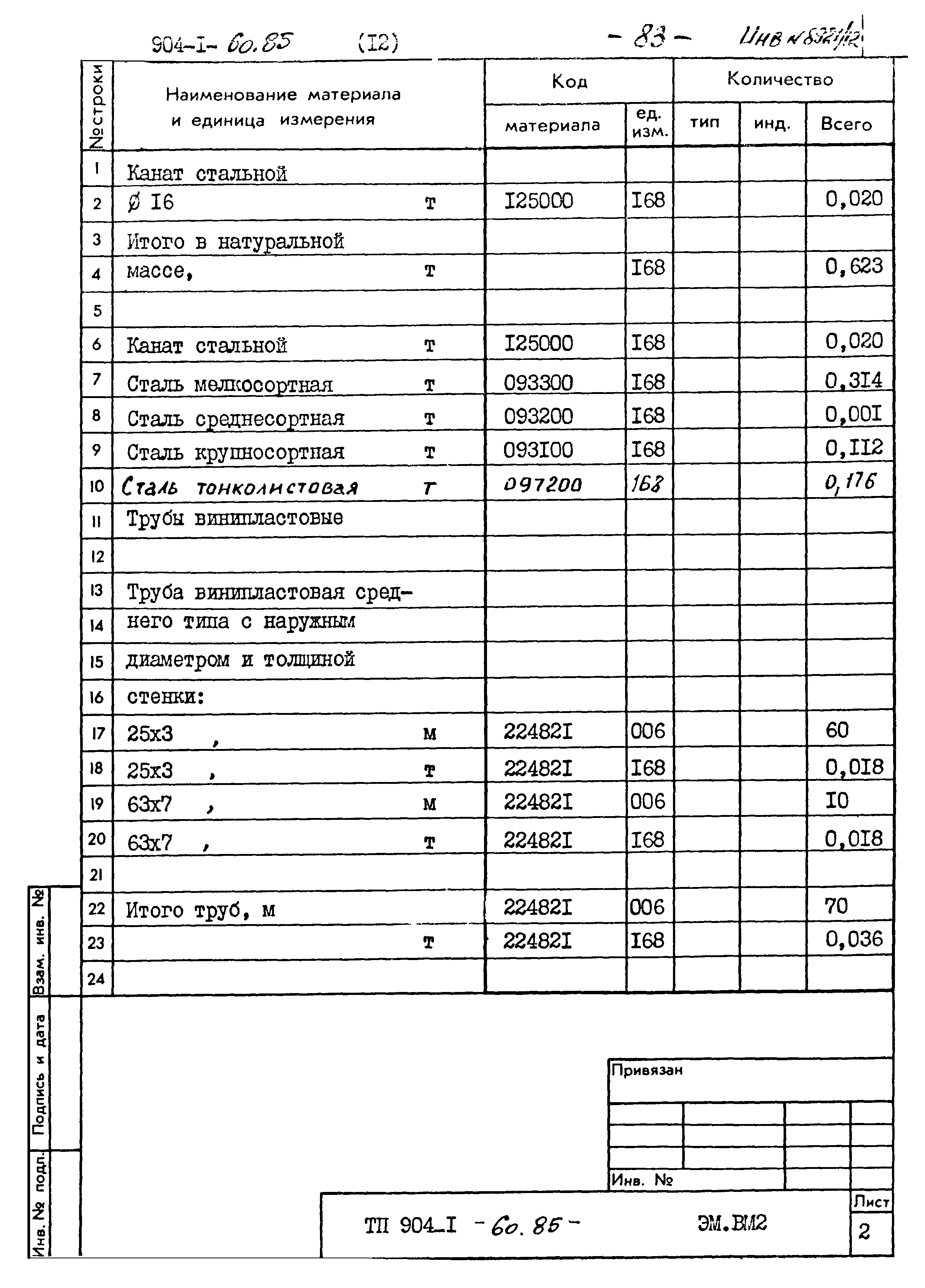 Типовой проект 904-1-60.85