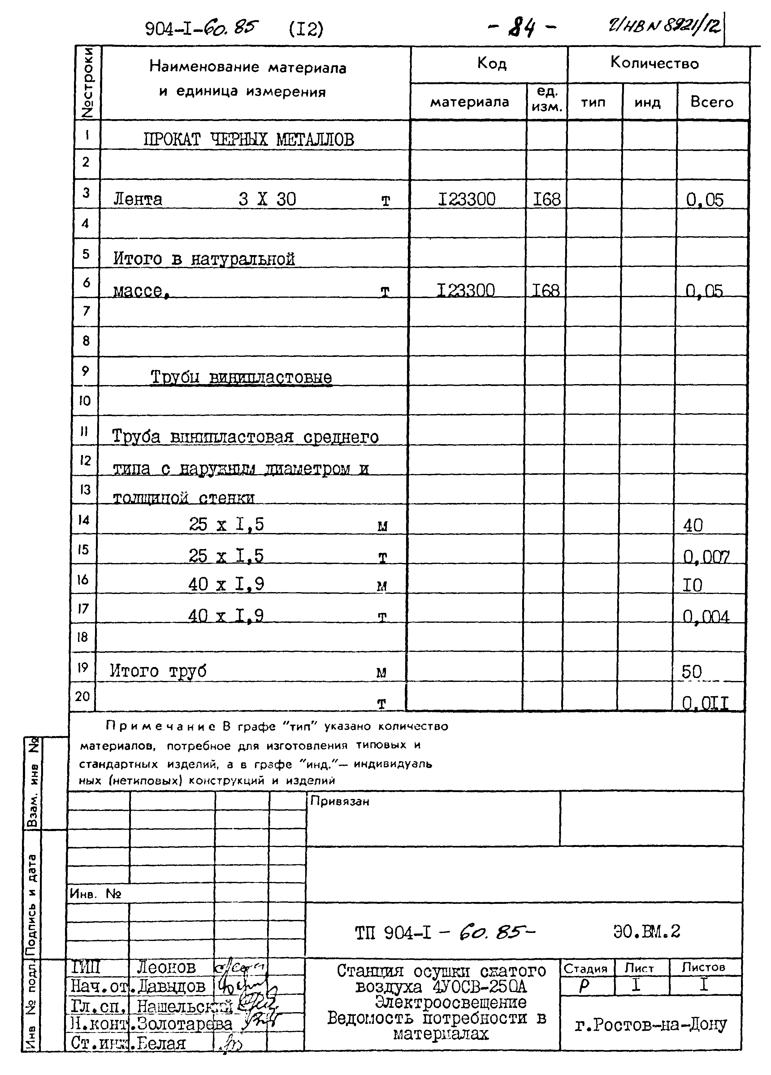 Типовой проект 904-1-60.85