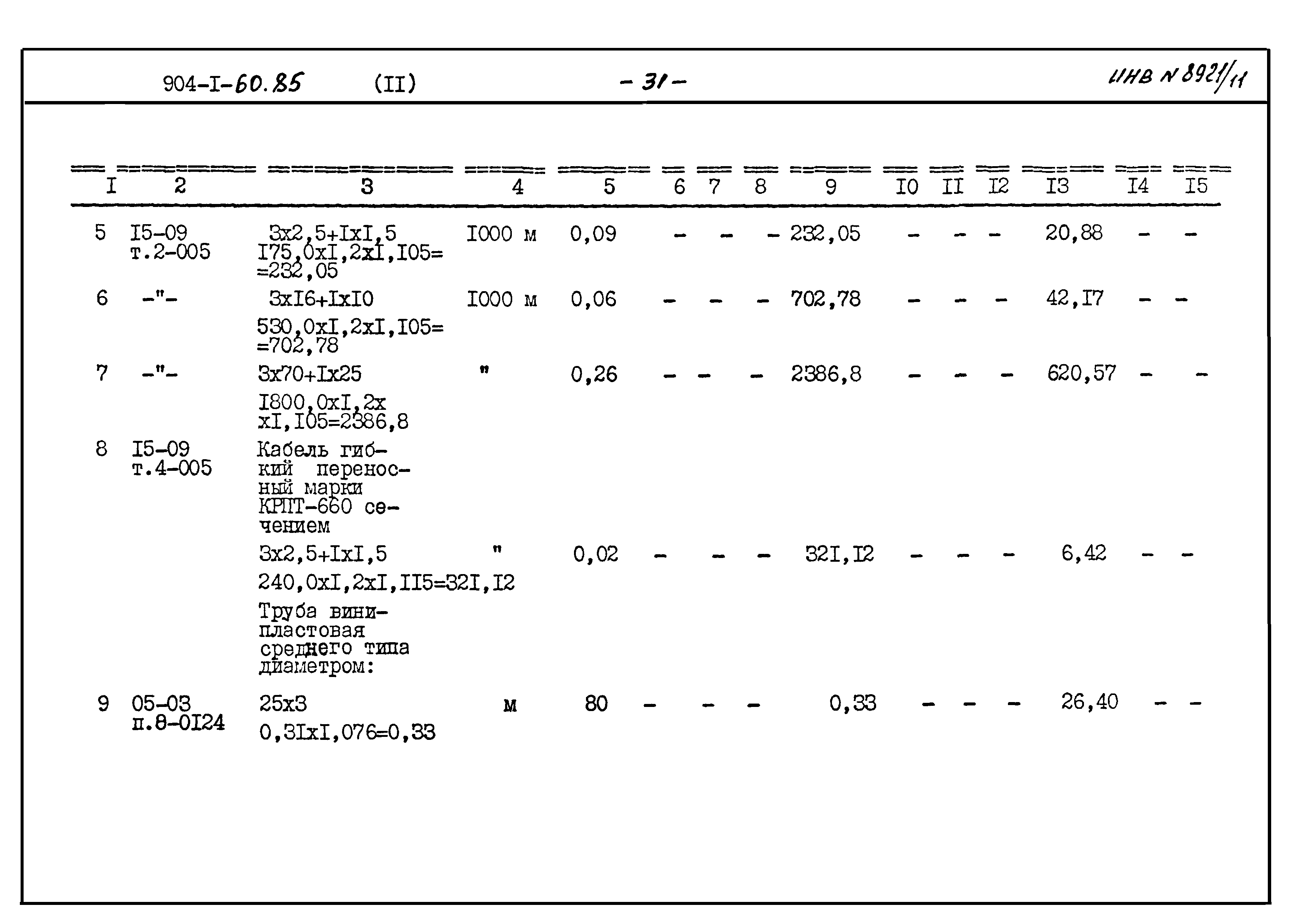 Типовой проект 904-1-60.85