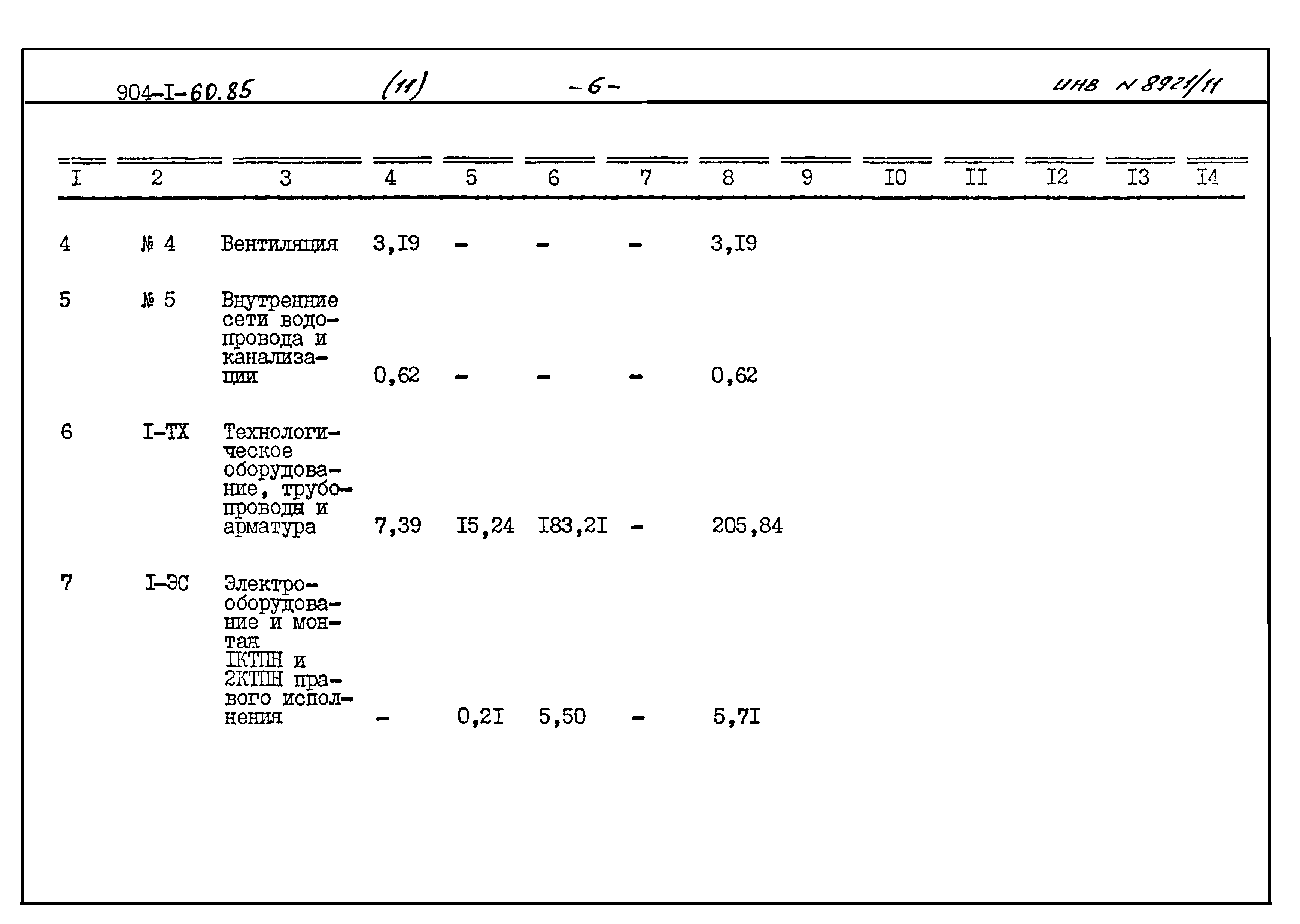 Типовой проект 904-1-60.85