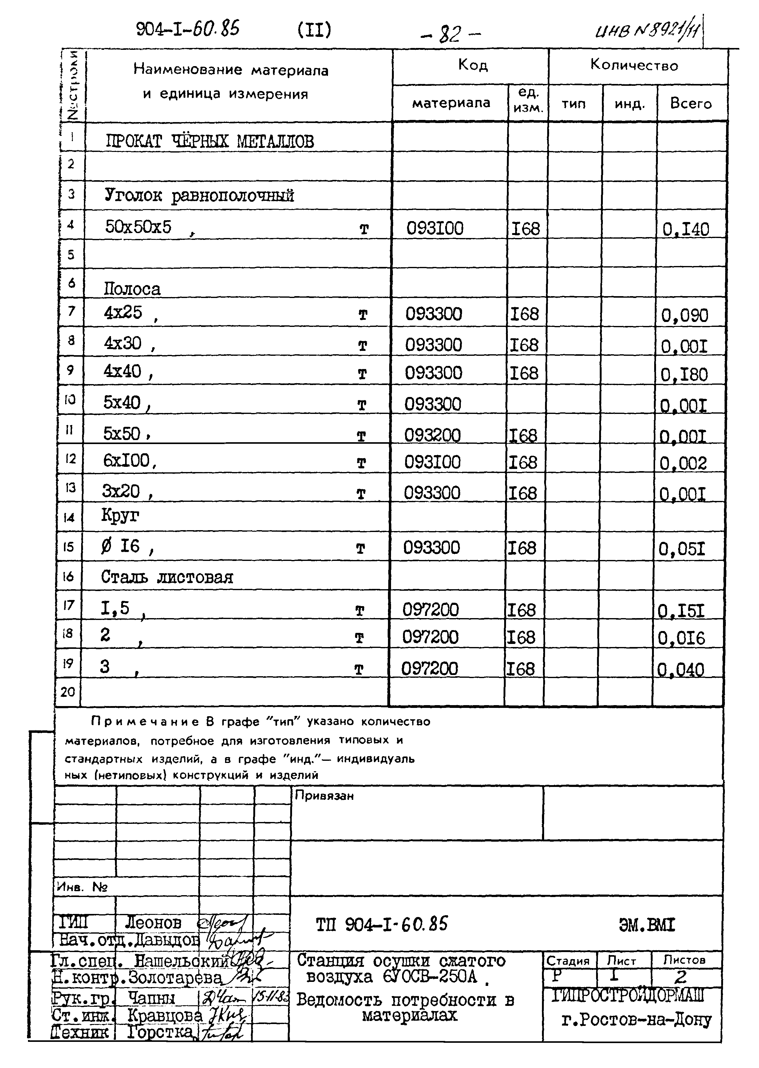 Типовой проект 904-1-60.85