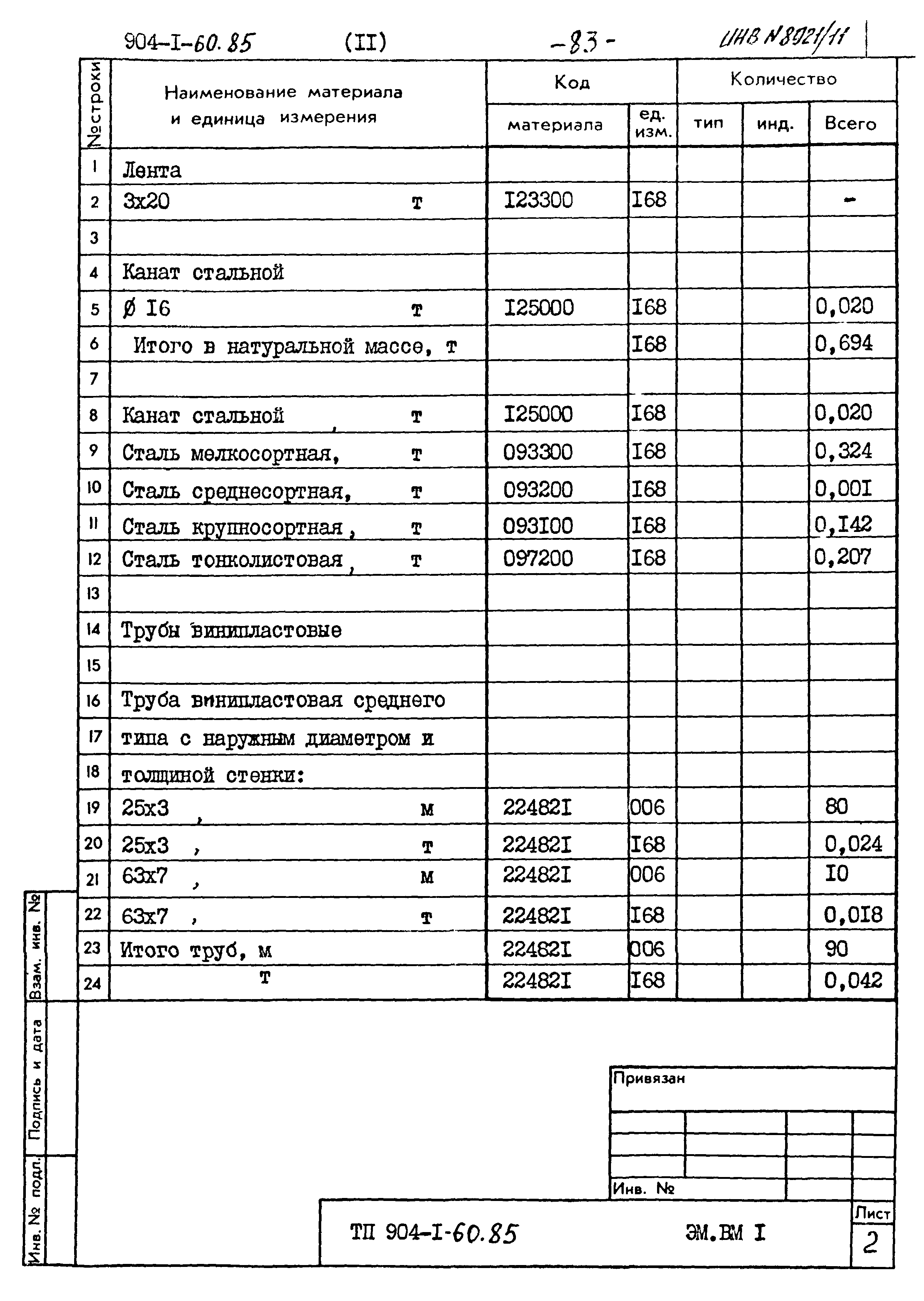 Типовой проект 904-1-60.85