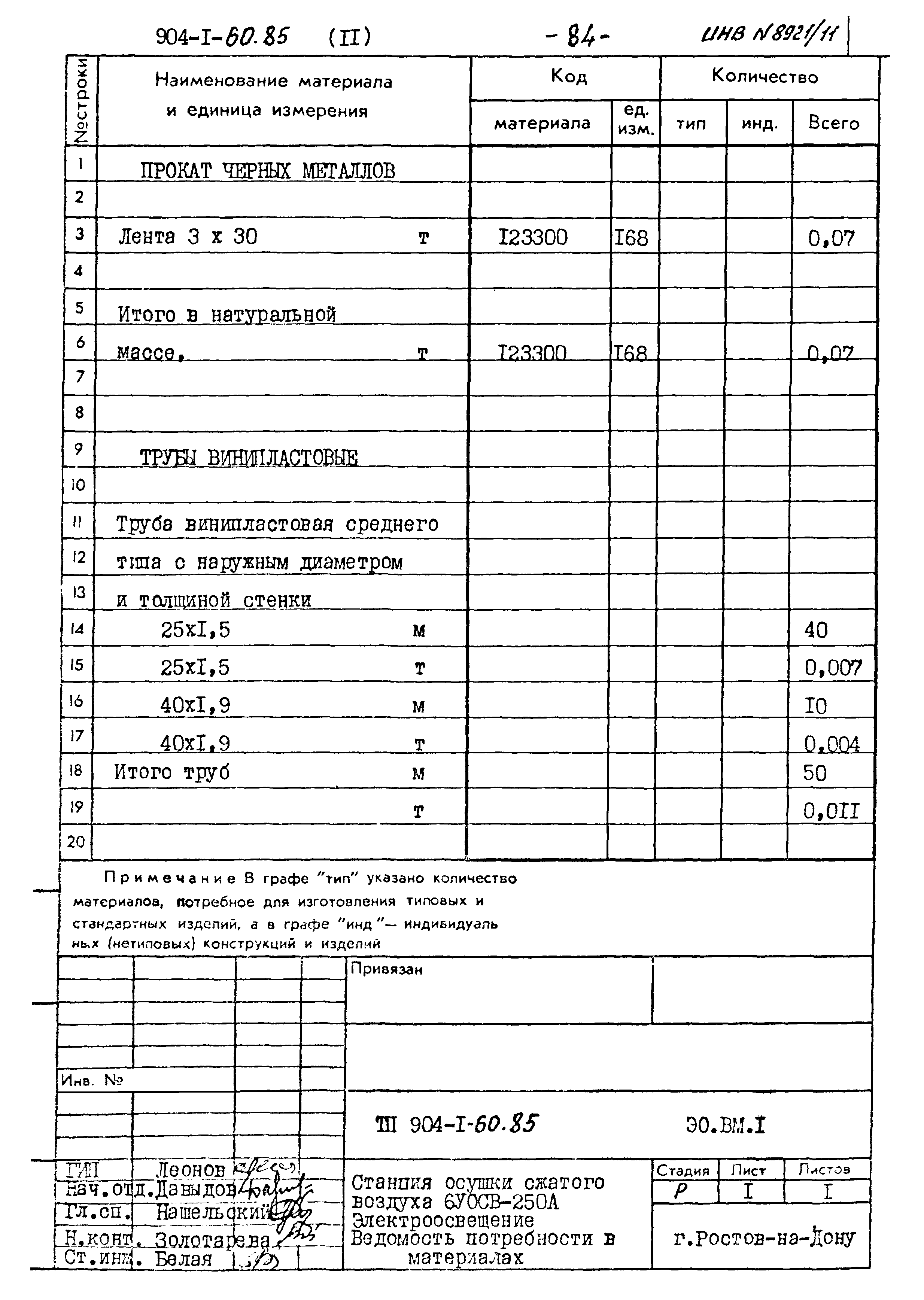 Типовой проект 904-1-60.85