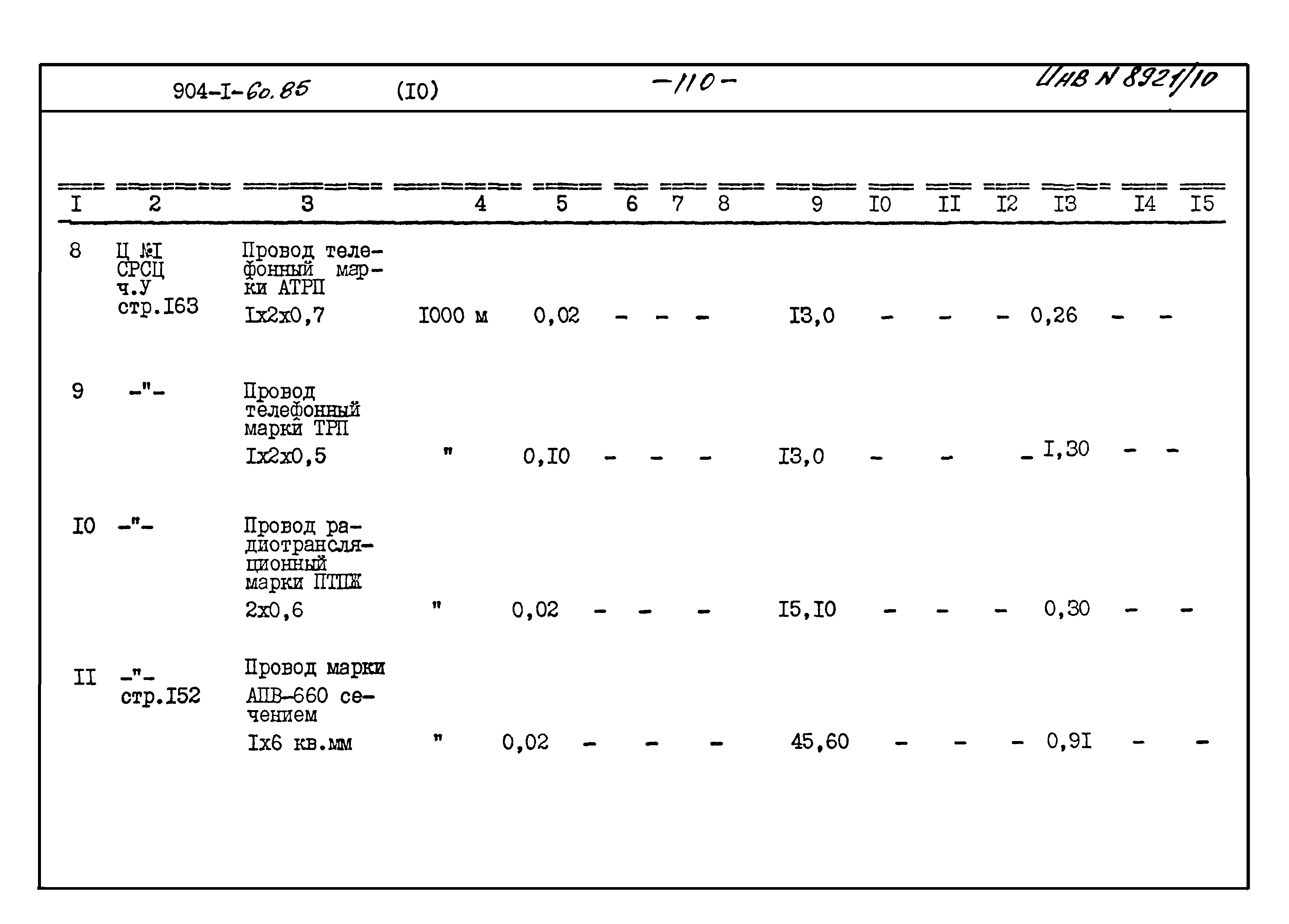 Типовой проект 904-1-60.85