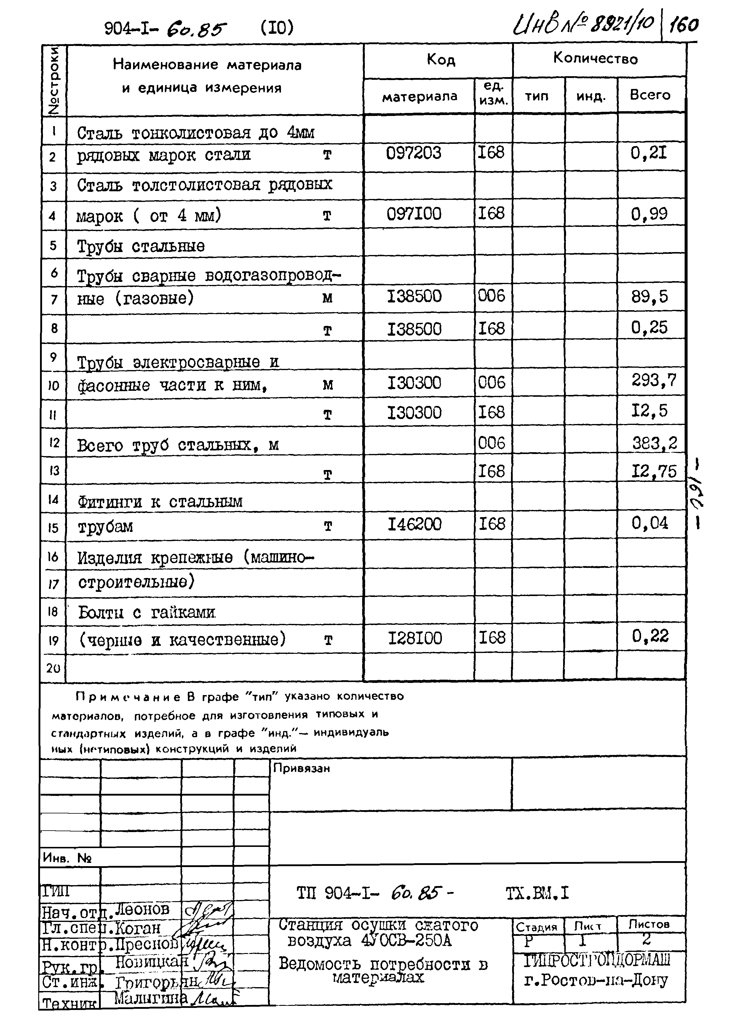 Типовой проект 904-1-60.85