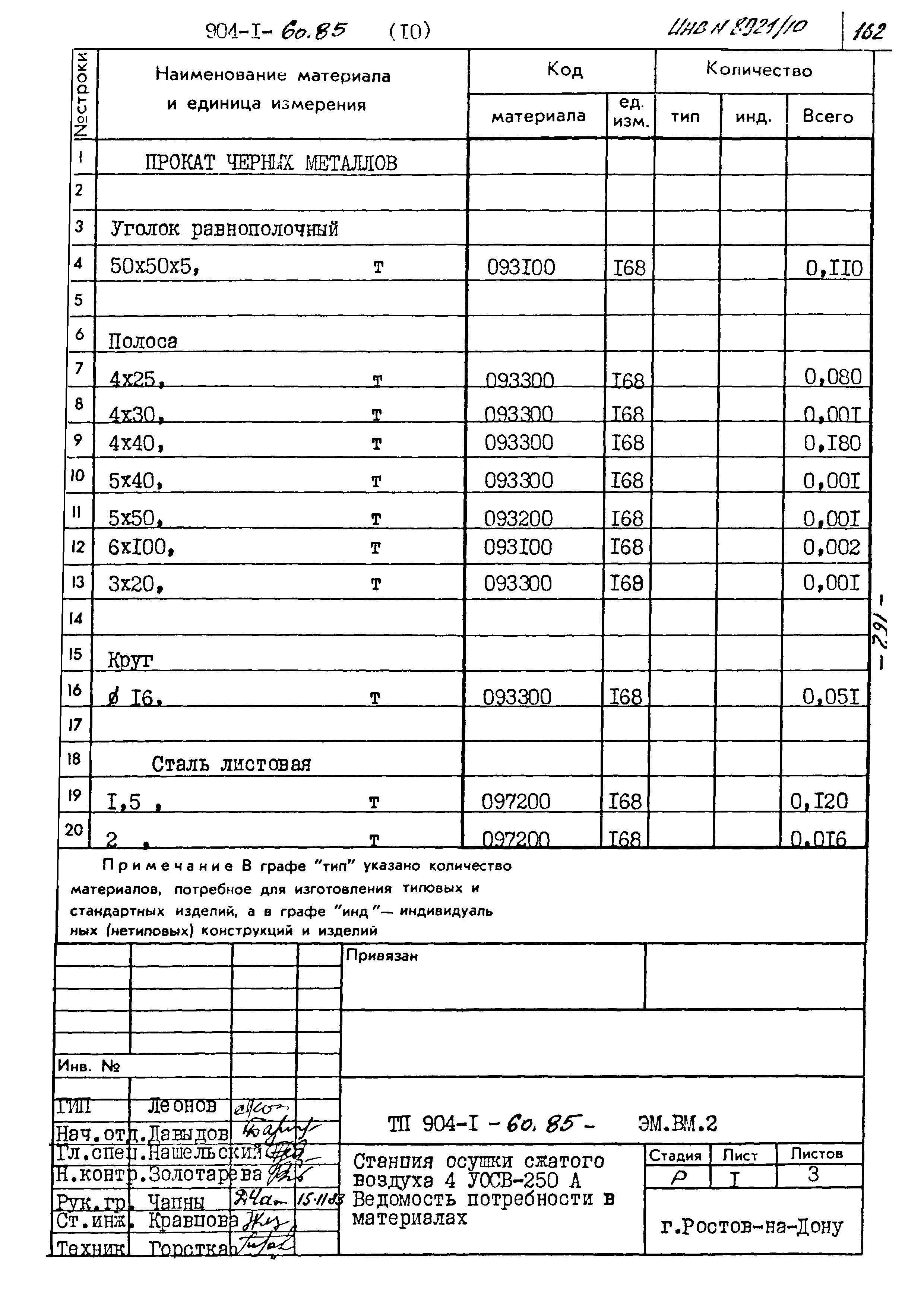 Типовой проект 904-1-60.85