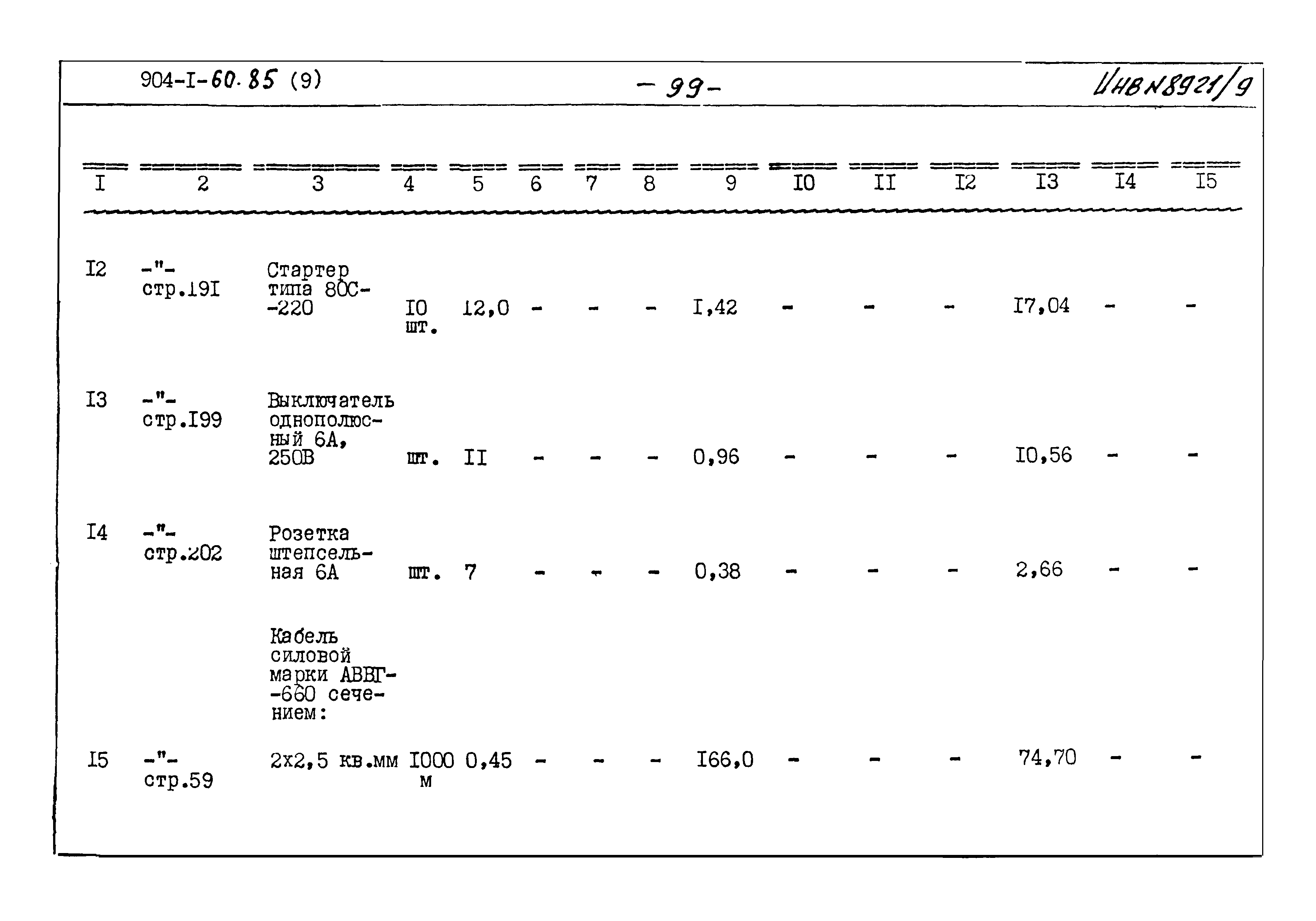 Типовой проект 904-1-60.85