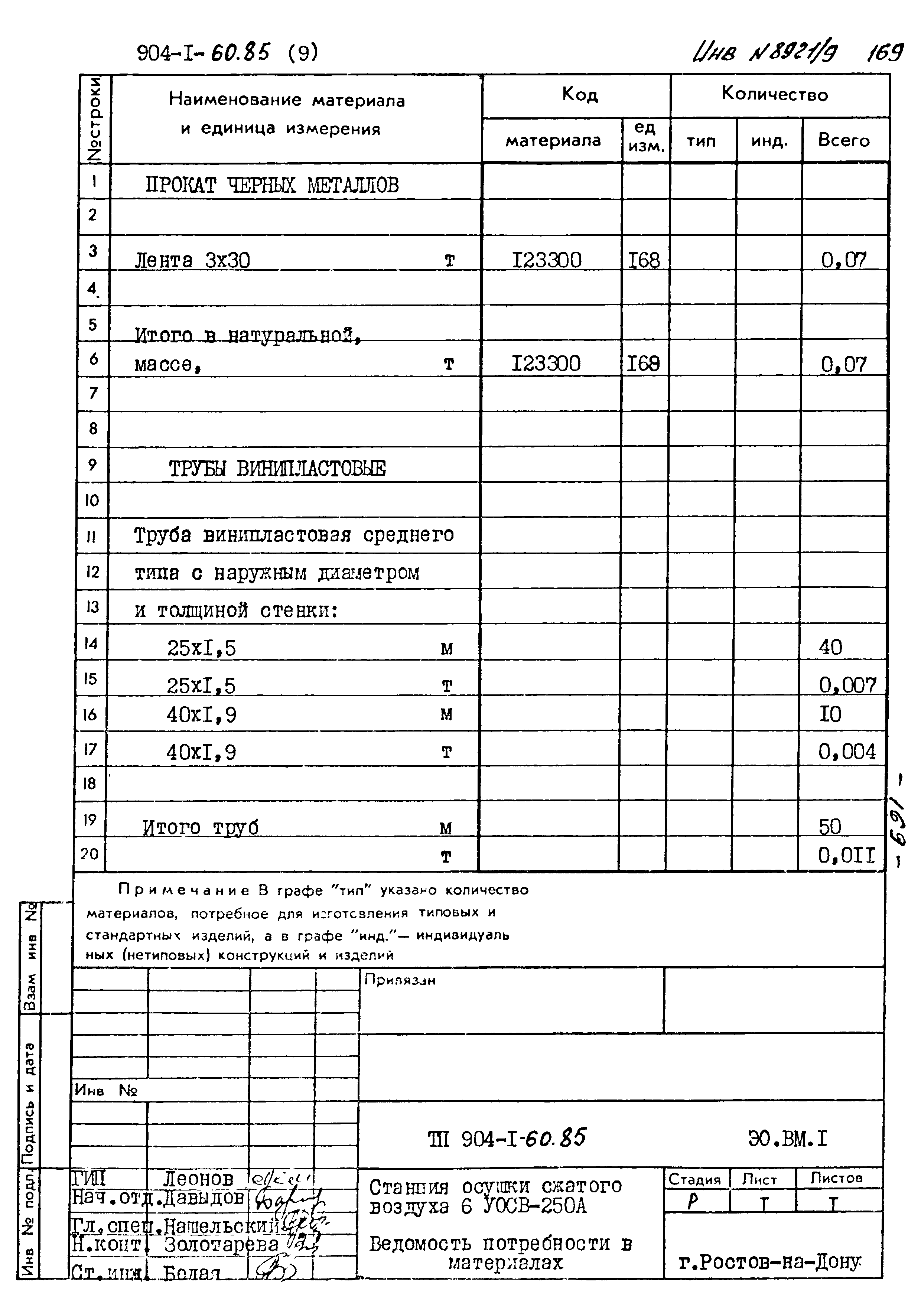 Типовой проект 904-1-60.85