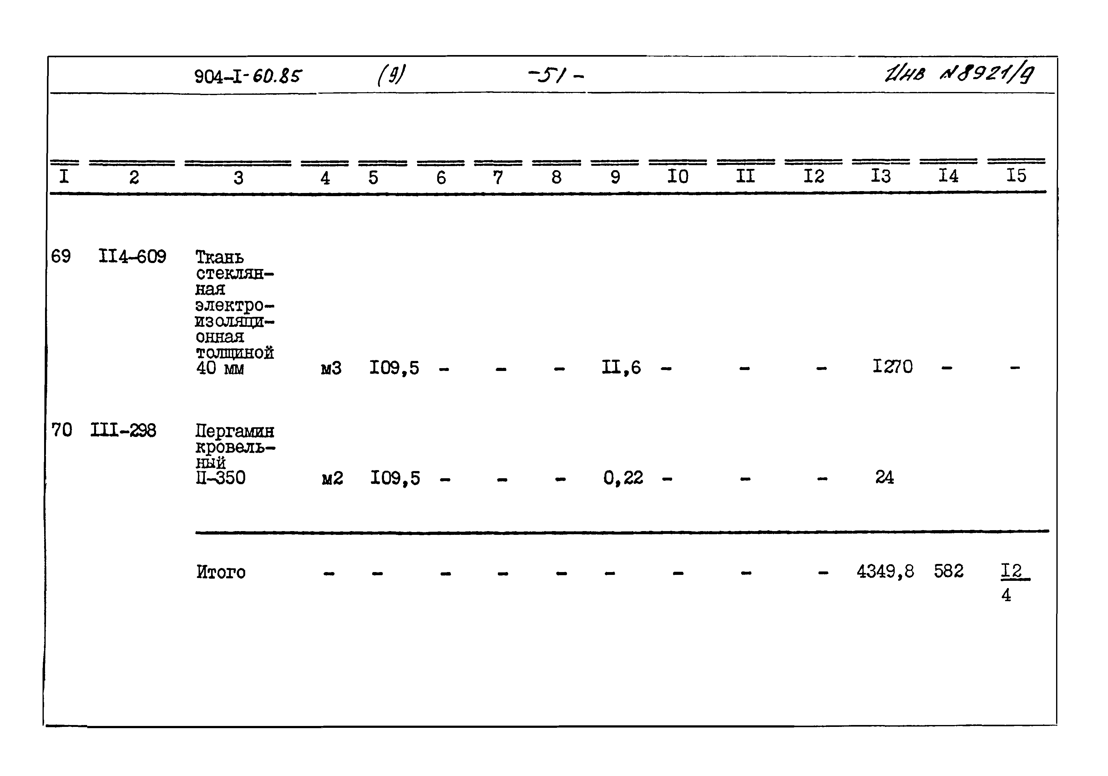 Типовой проект 904-1-60.85