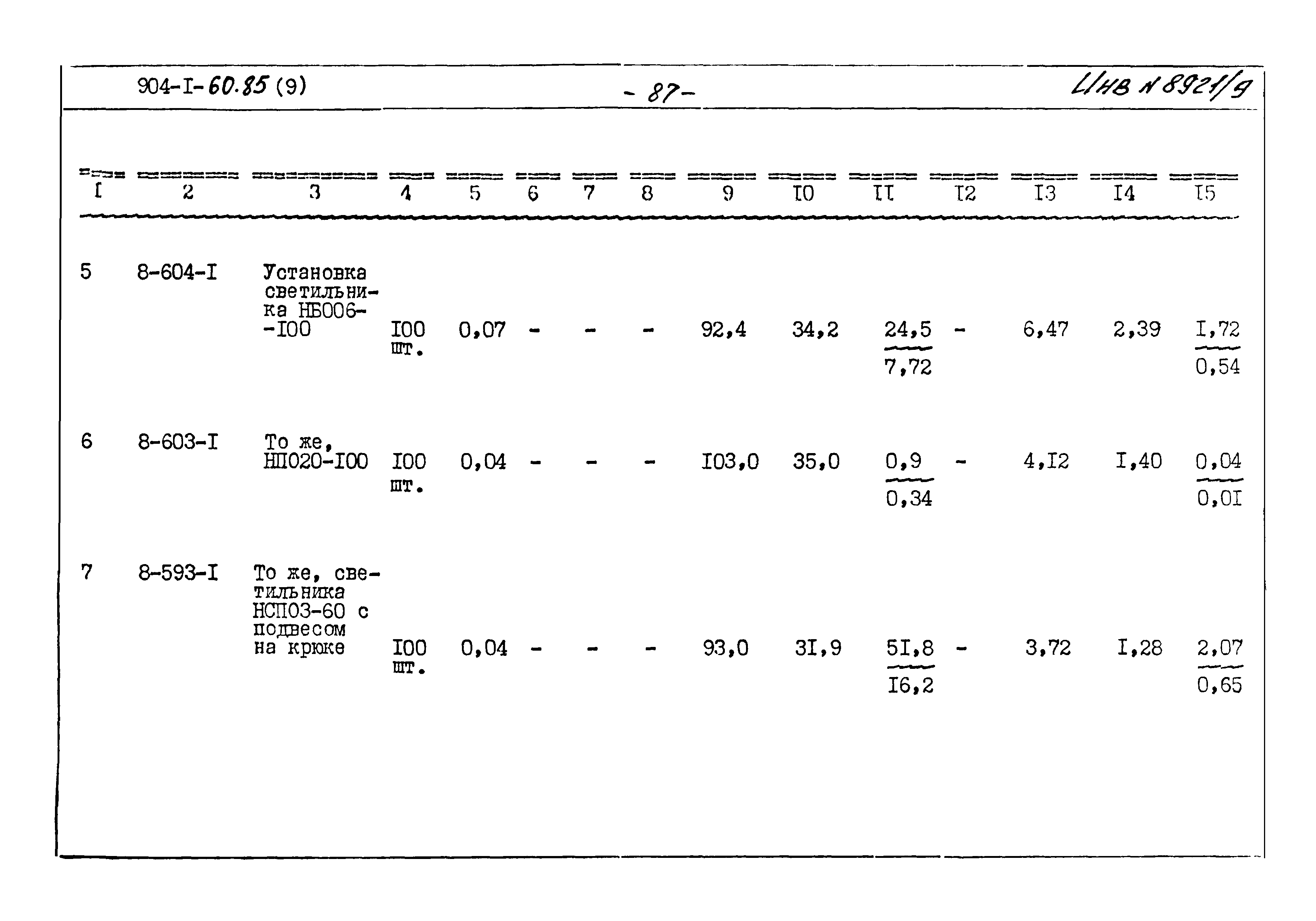 Типовой проект 904-1-60.85