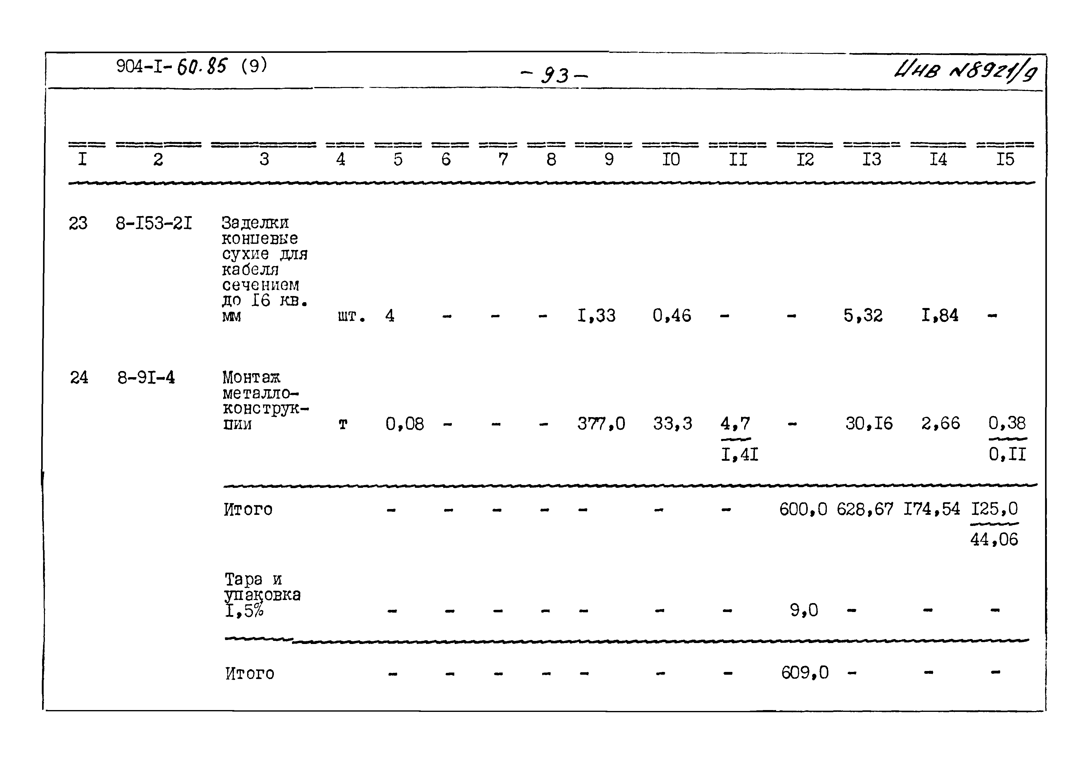 Типовой проект 904-1-60.85