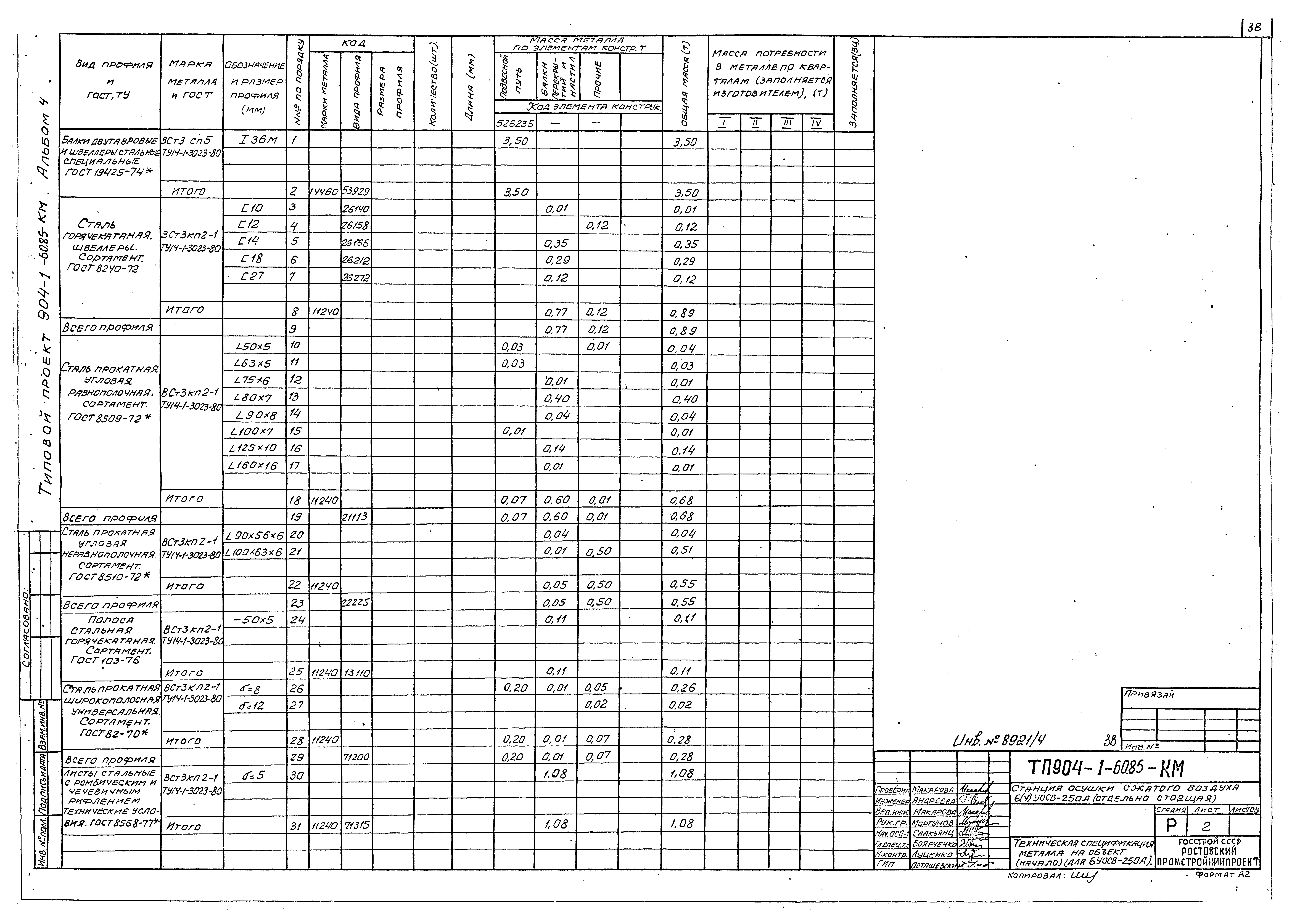 Типовой проект 904-1-60.85