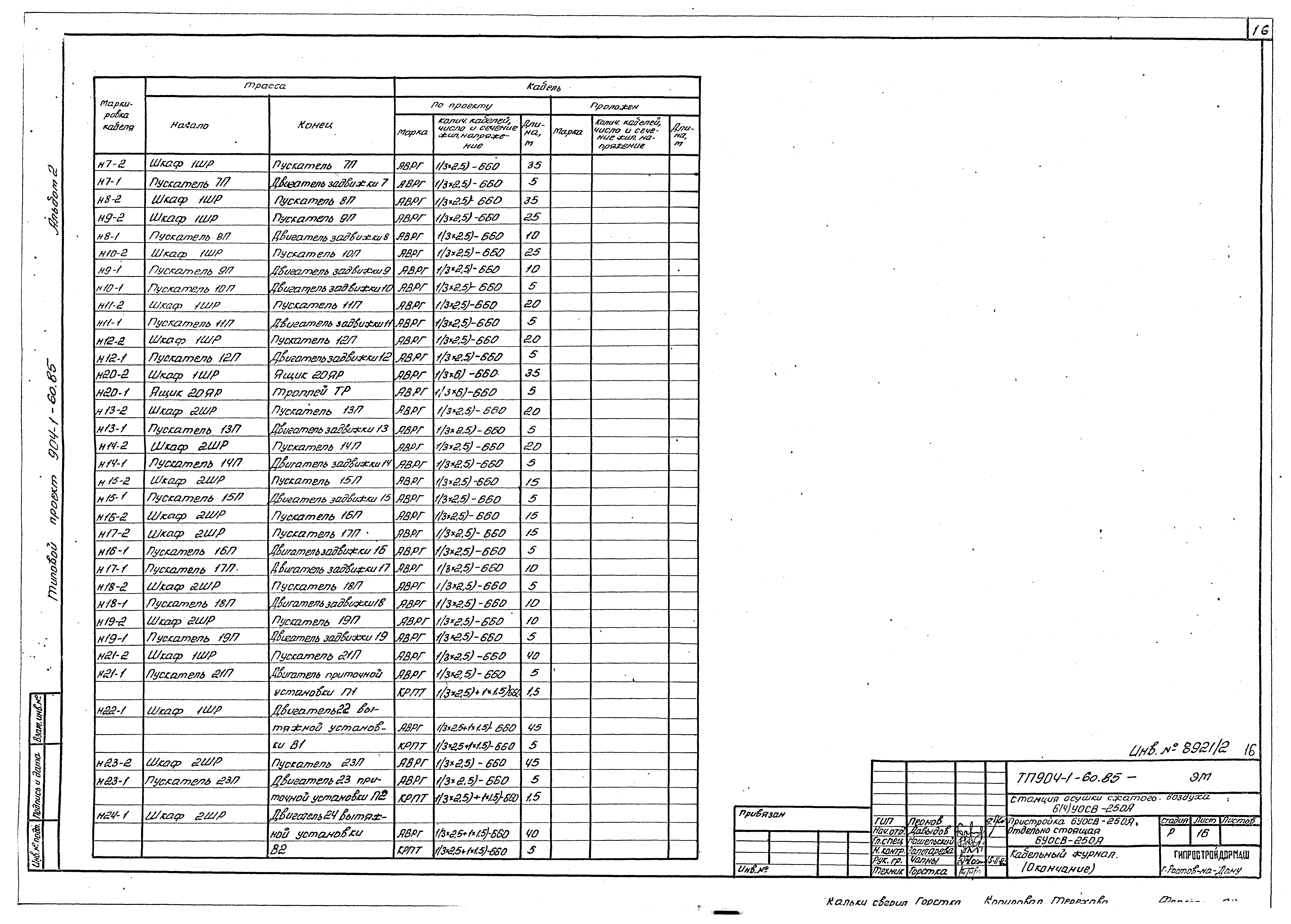 Типовой проект 904-1-60.85