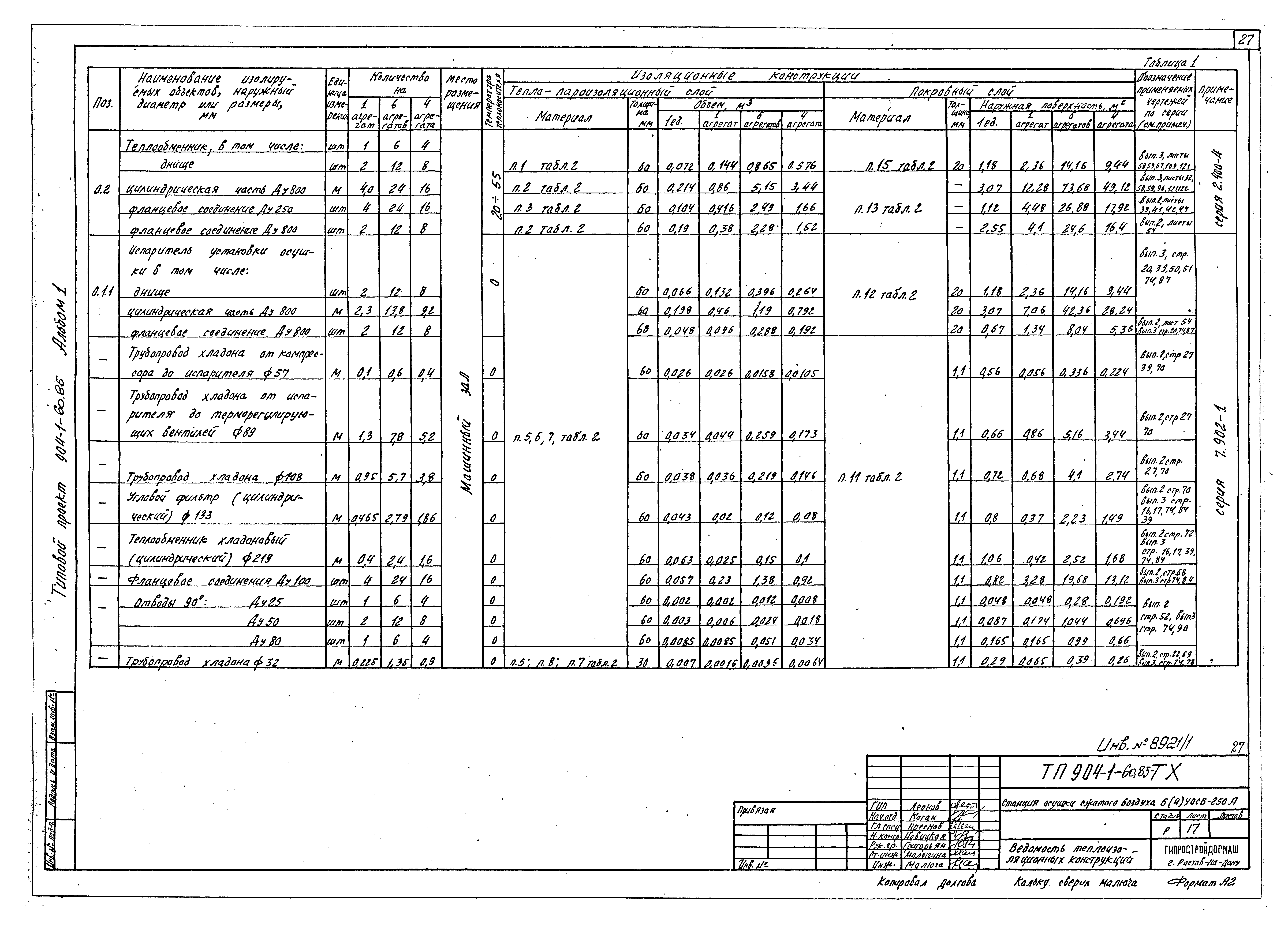 Типовой проект 904-1-60.85