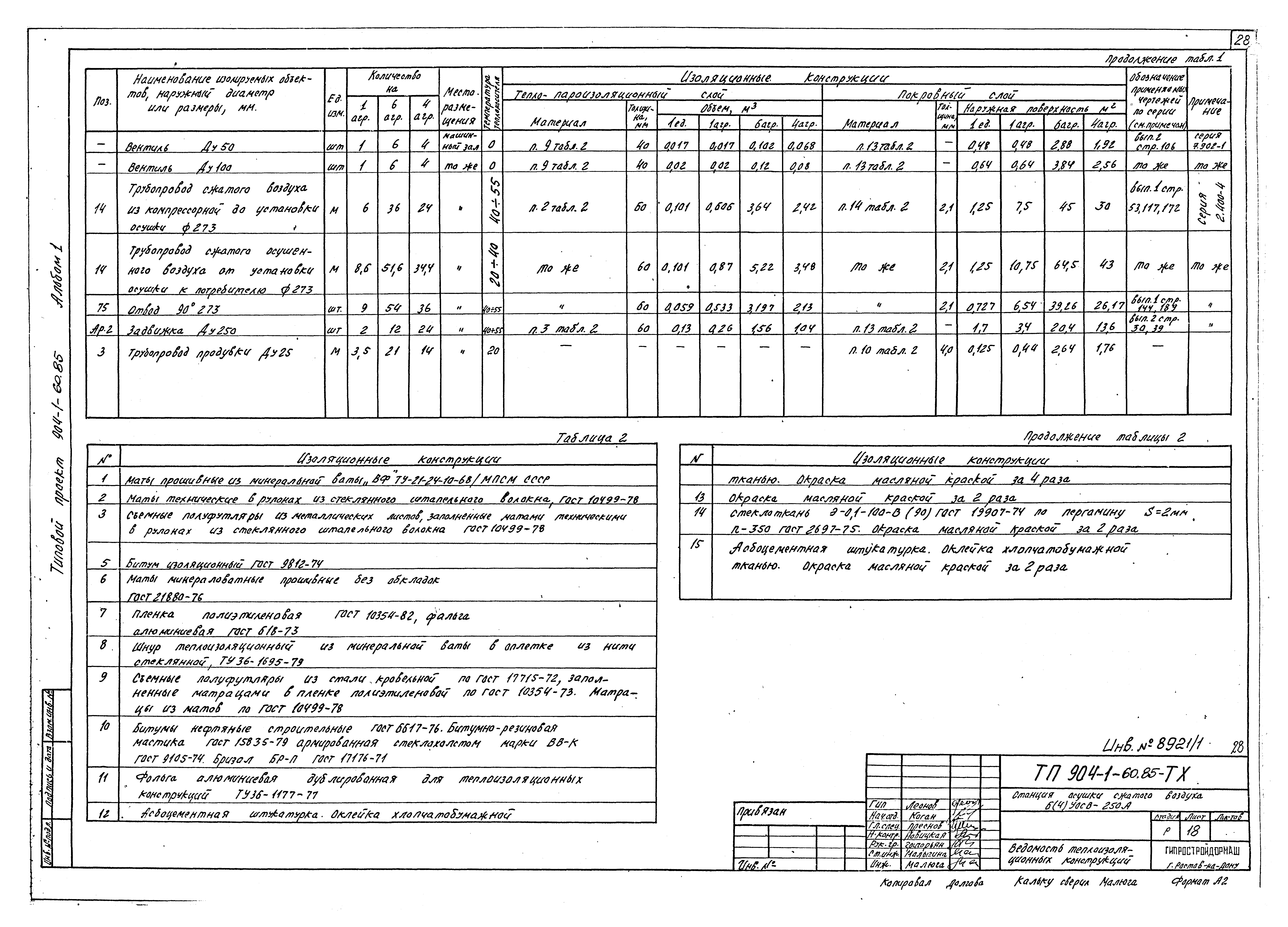 Типовой проект 904-1-60.85