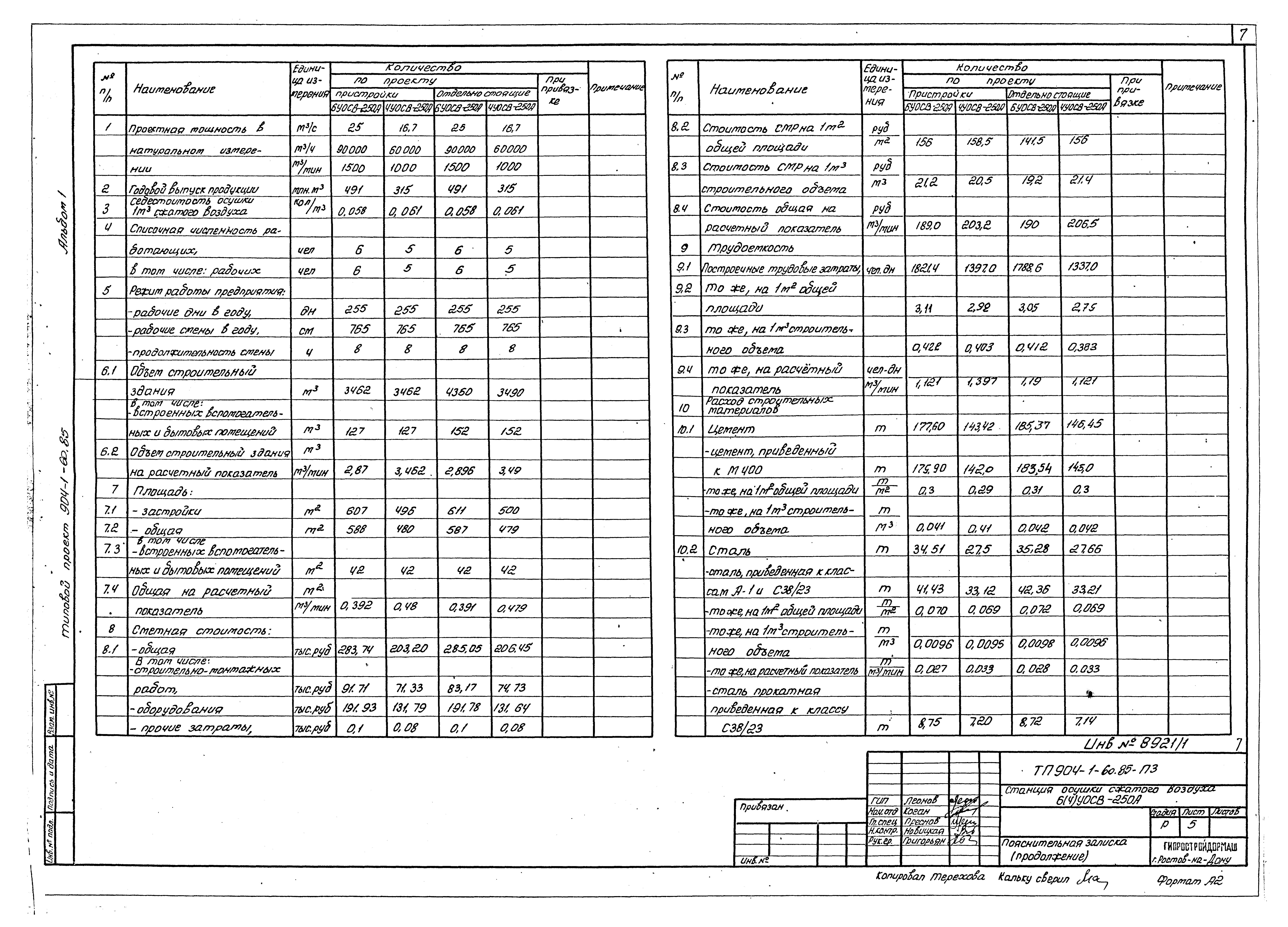Типовой проект 904-1-60.85