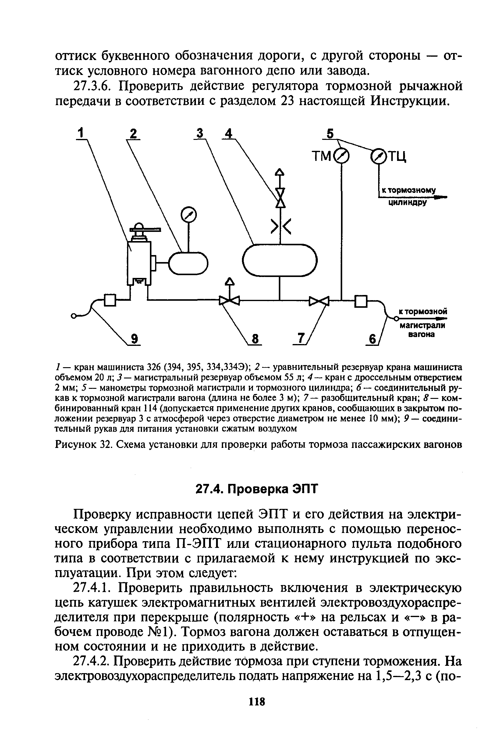 Инструкция ЦВ-ЦЛ-945