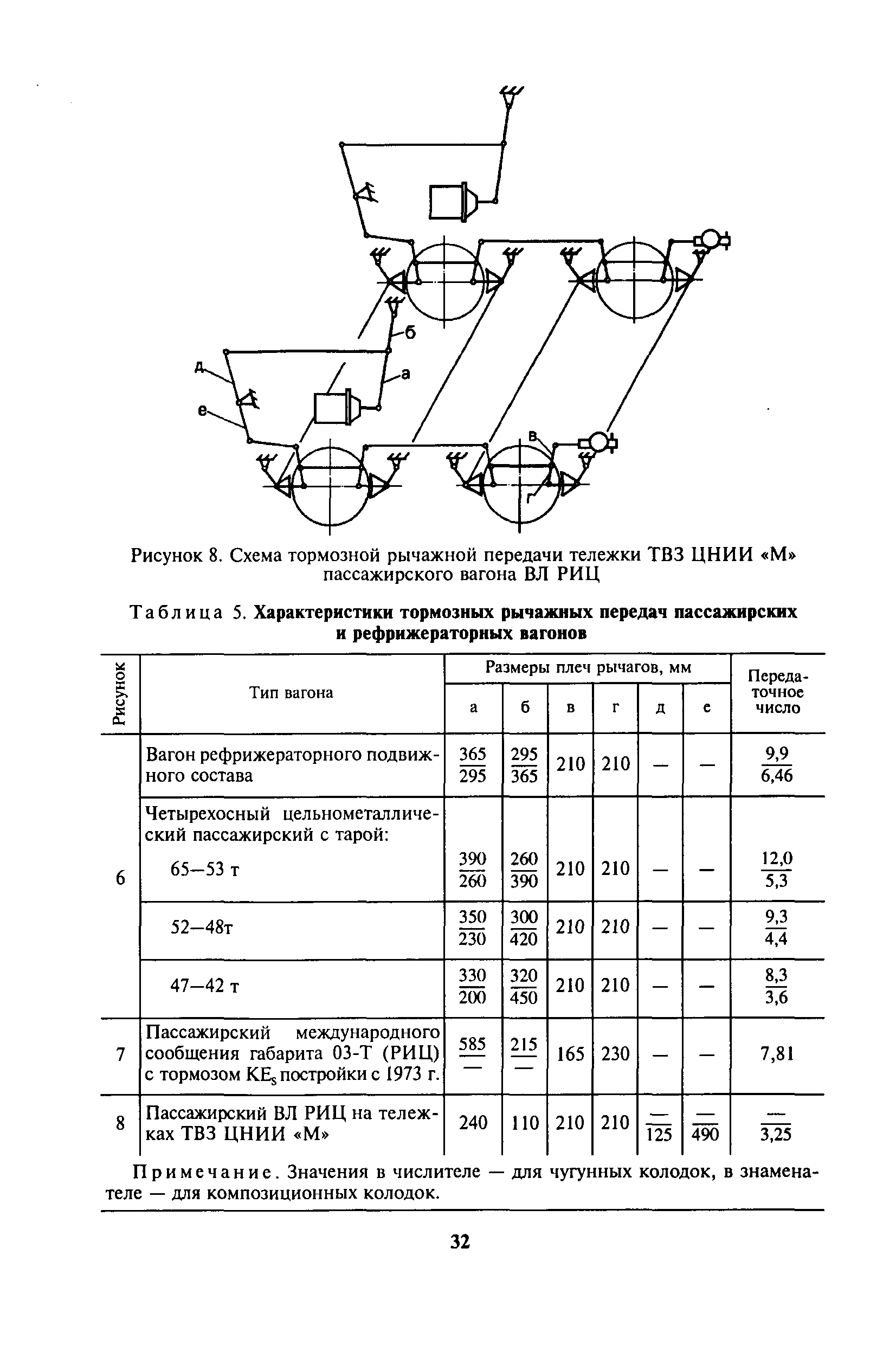 Инструкция ЦВ-ЦЛ-945