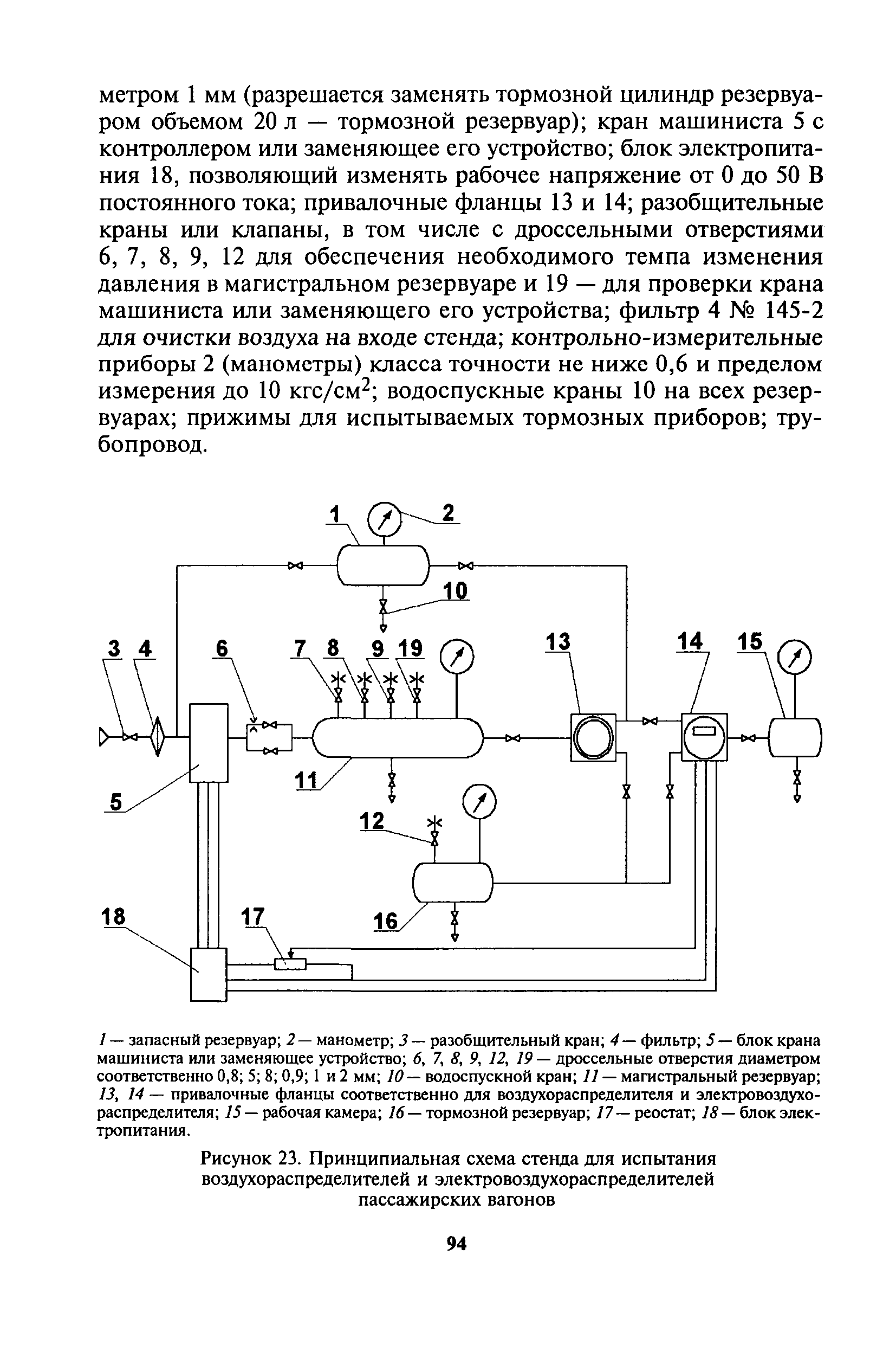 Инструкция ЦВ-ЦЛ-945