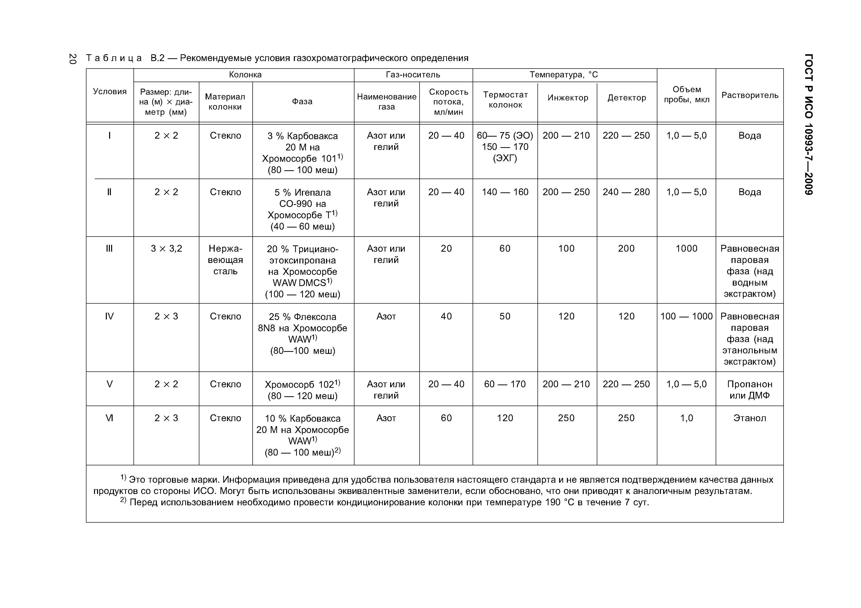 ГОСТ Р ИСО 10993-7-2009