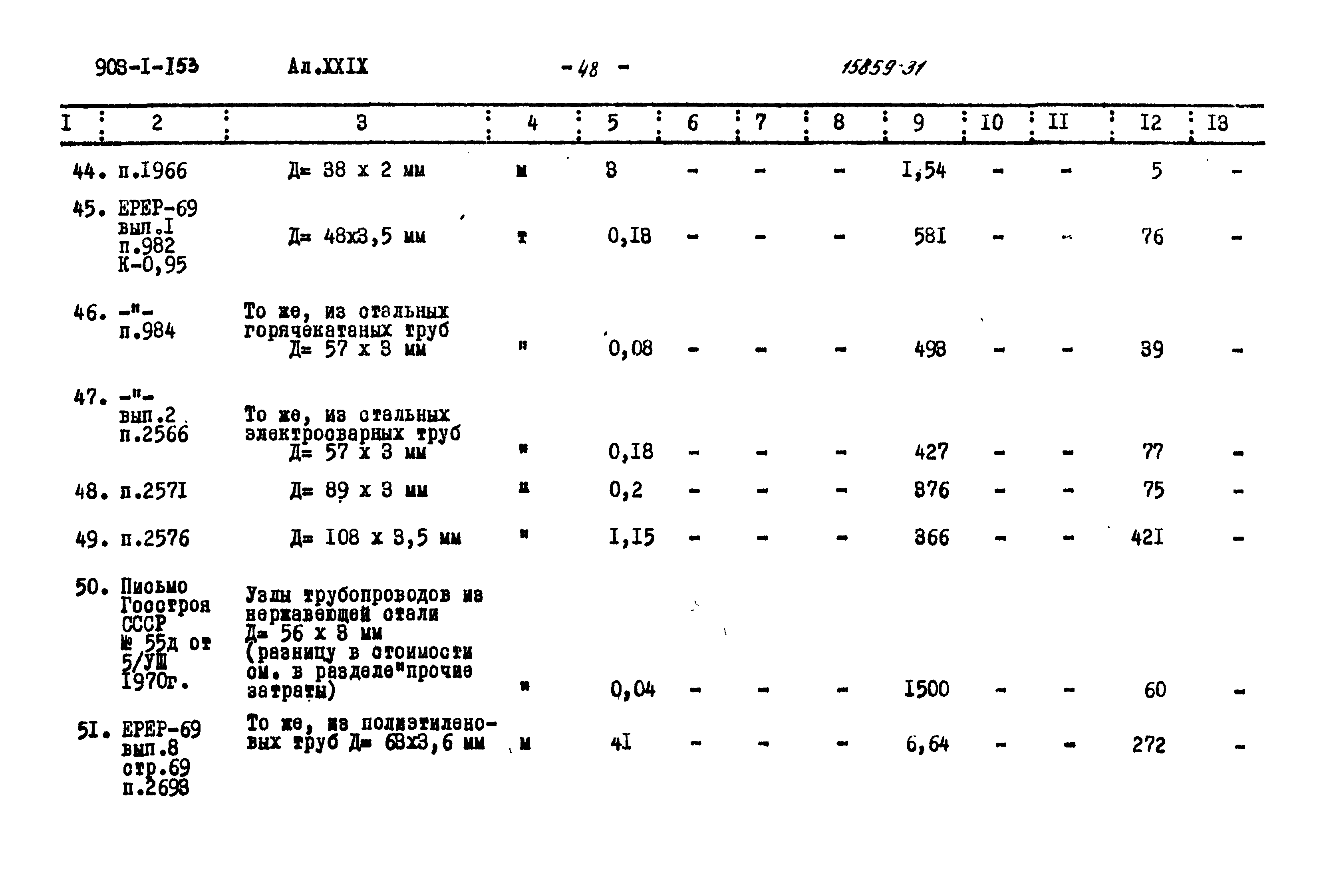 Типовой проект 903-1-153