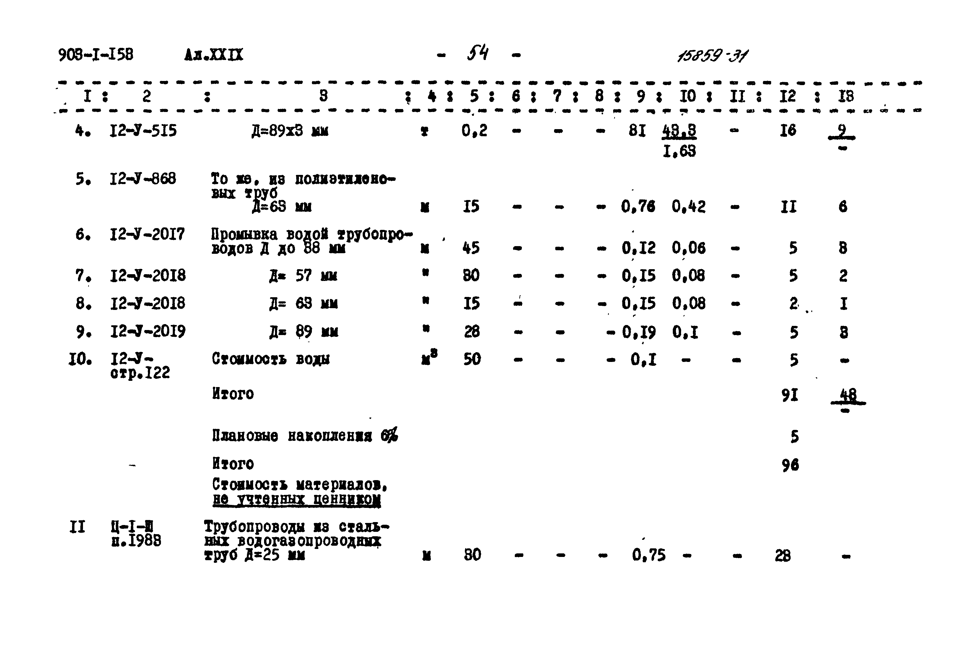 Типовой проект 903-1-153