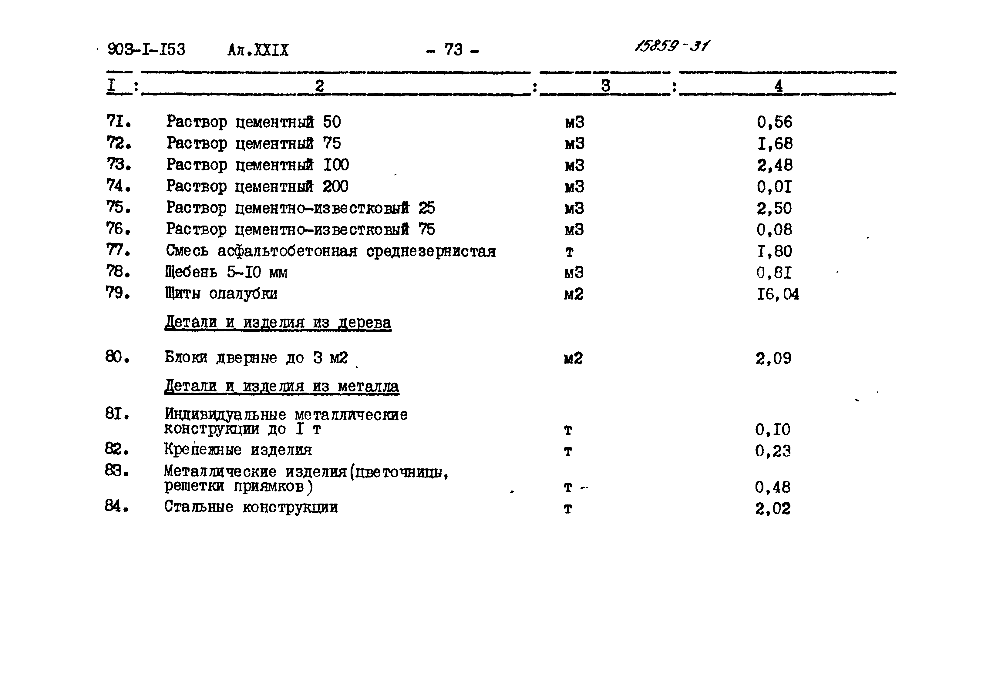 Типовой проект 903-1-153