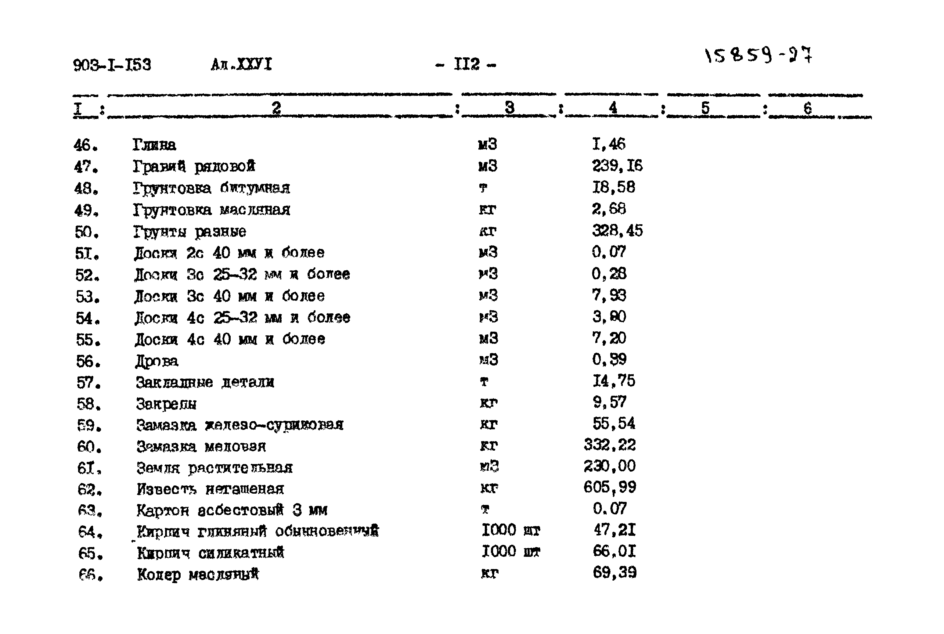 Типовой проект 903-1-153